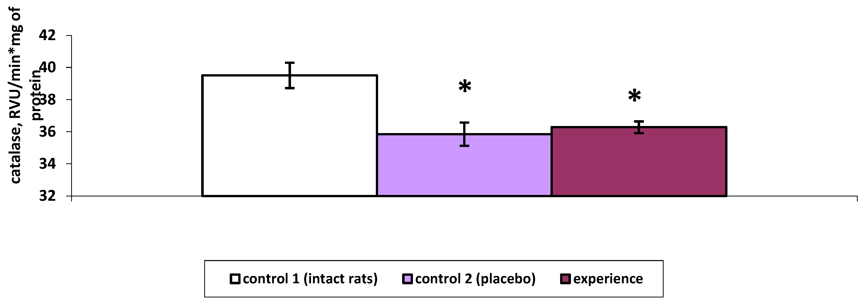 Preprints 77694 g005