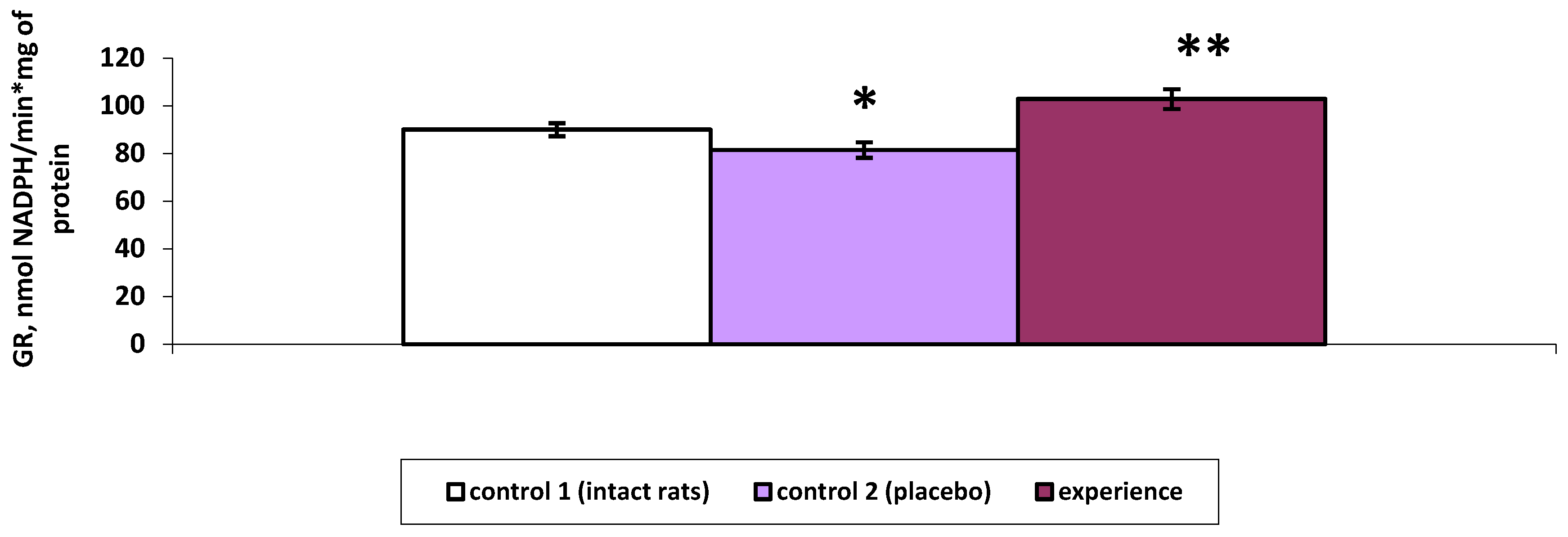 Preprints 77694 g006