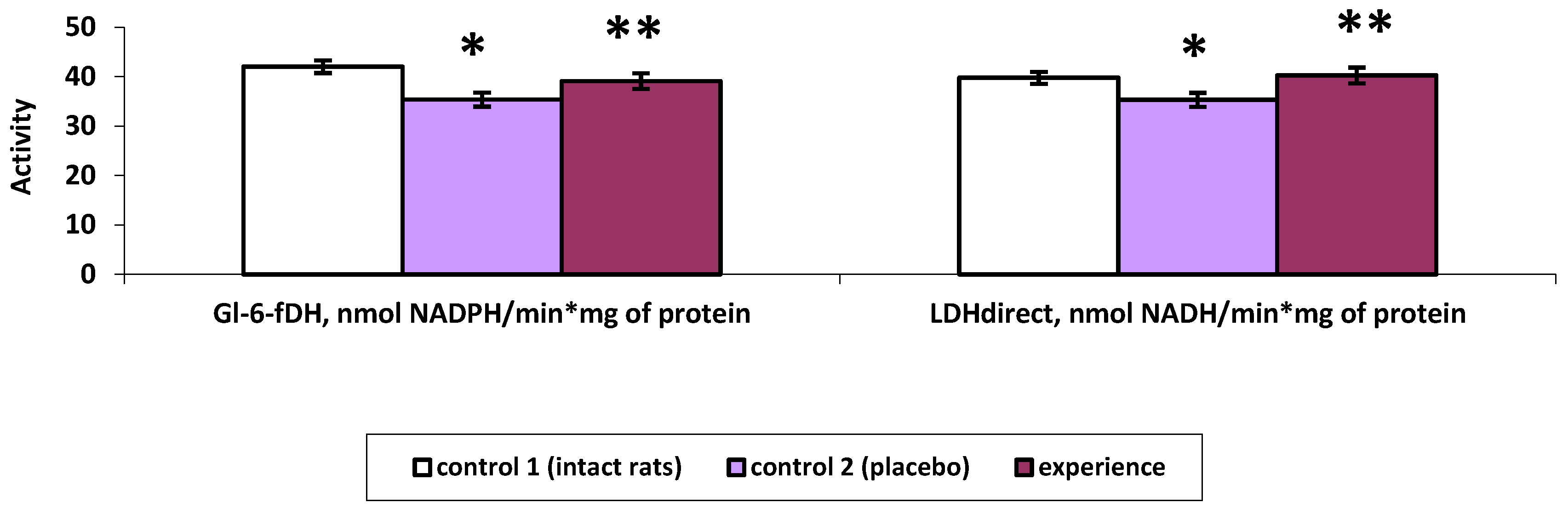 Preprints 77694 g007