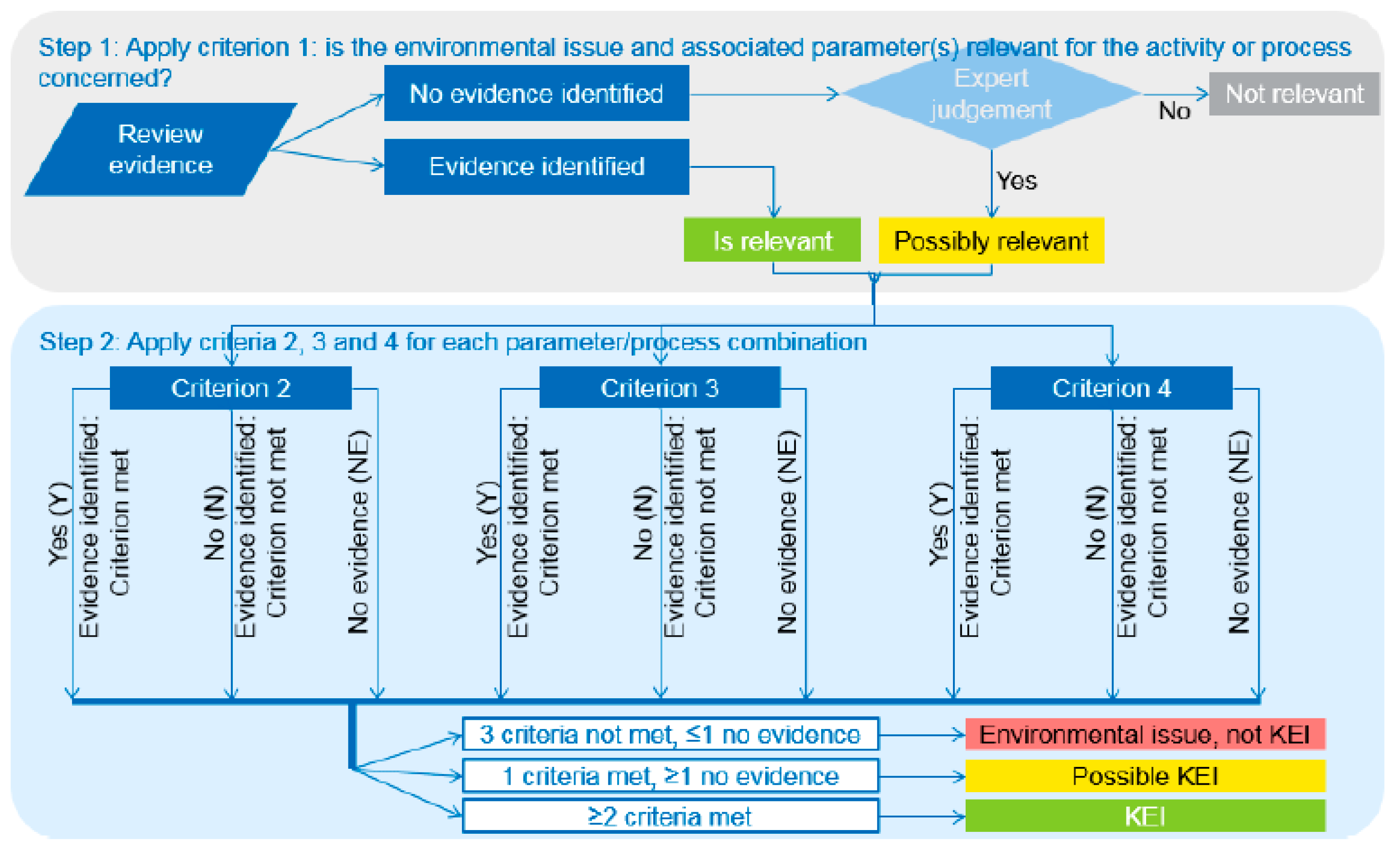 Preprints 120770 g001