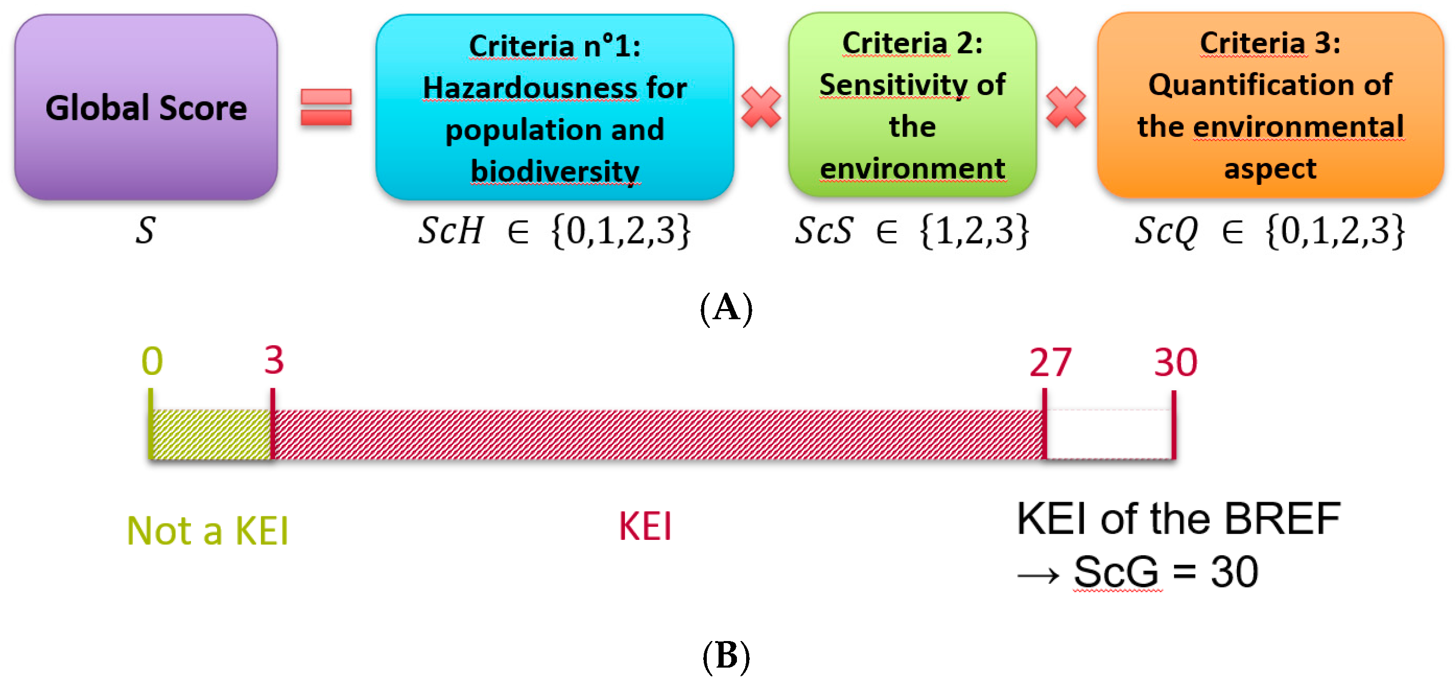 Preprints 120770 g003