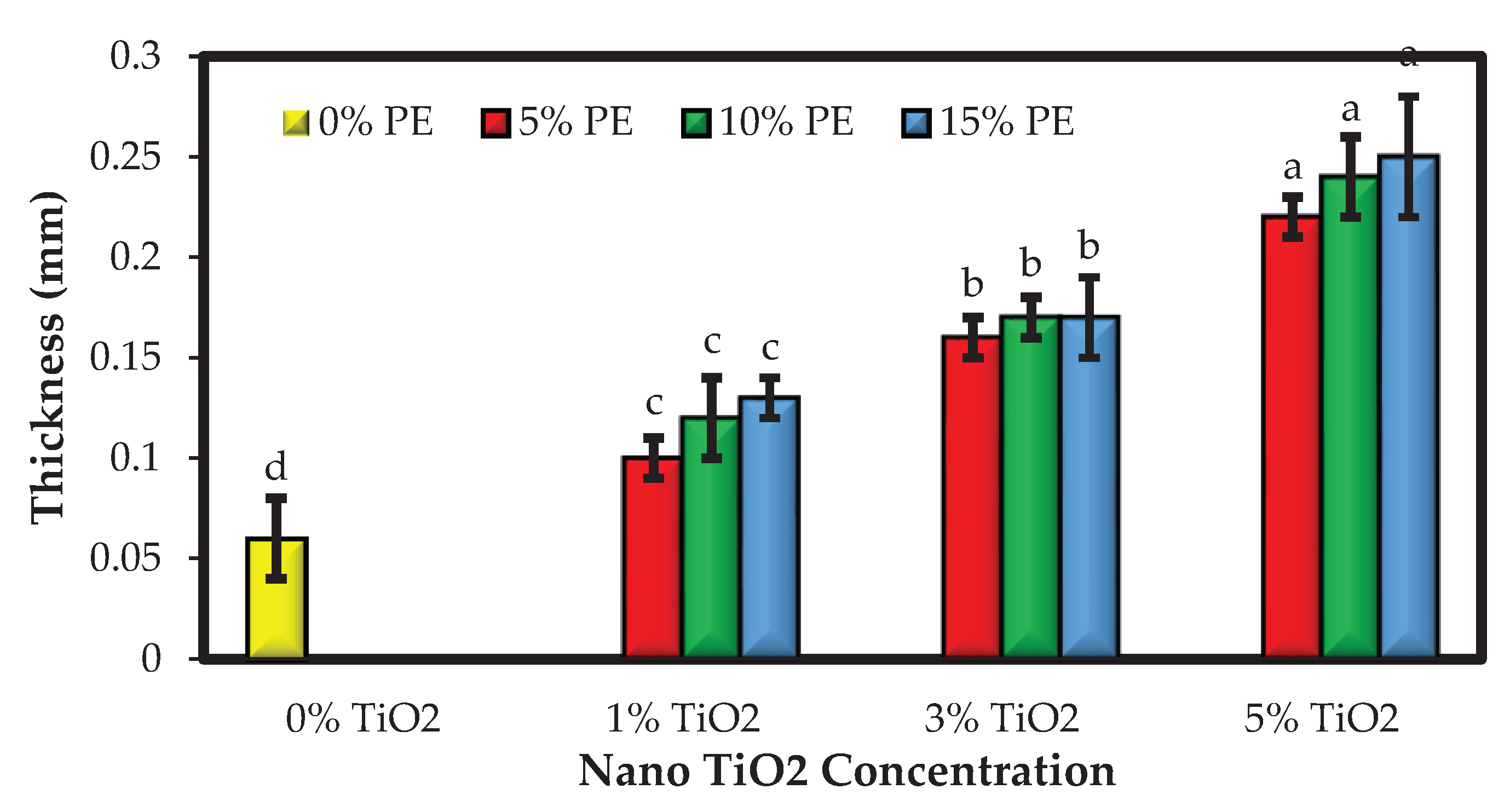 Preprints 77755 g001