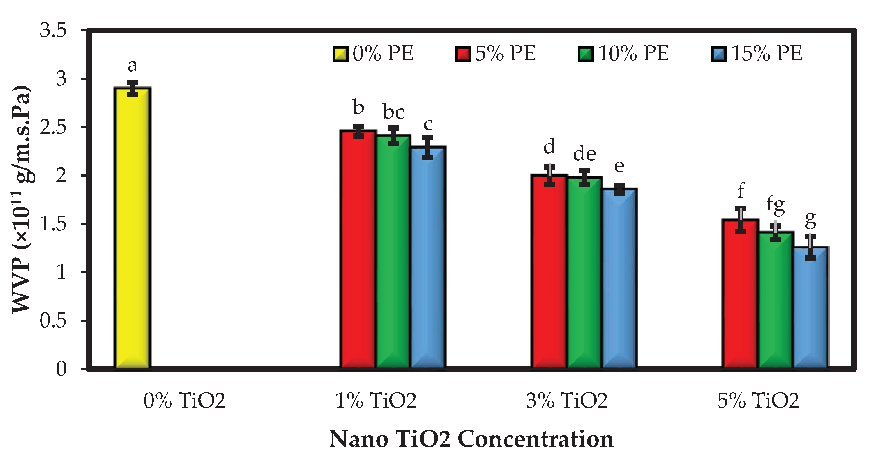 Preprints 77755 g002