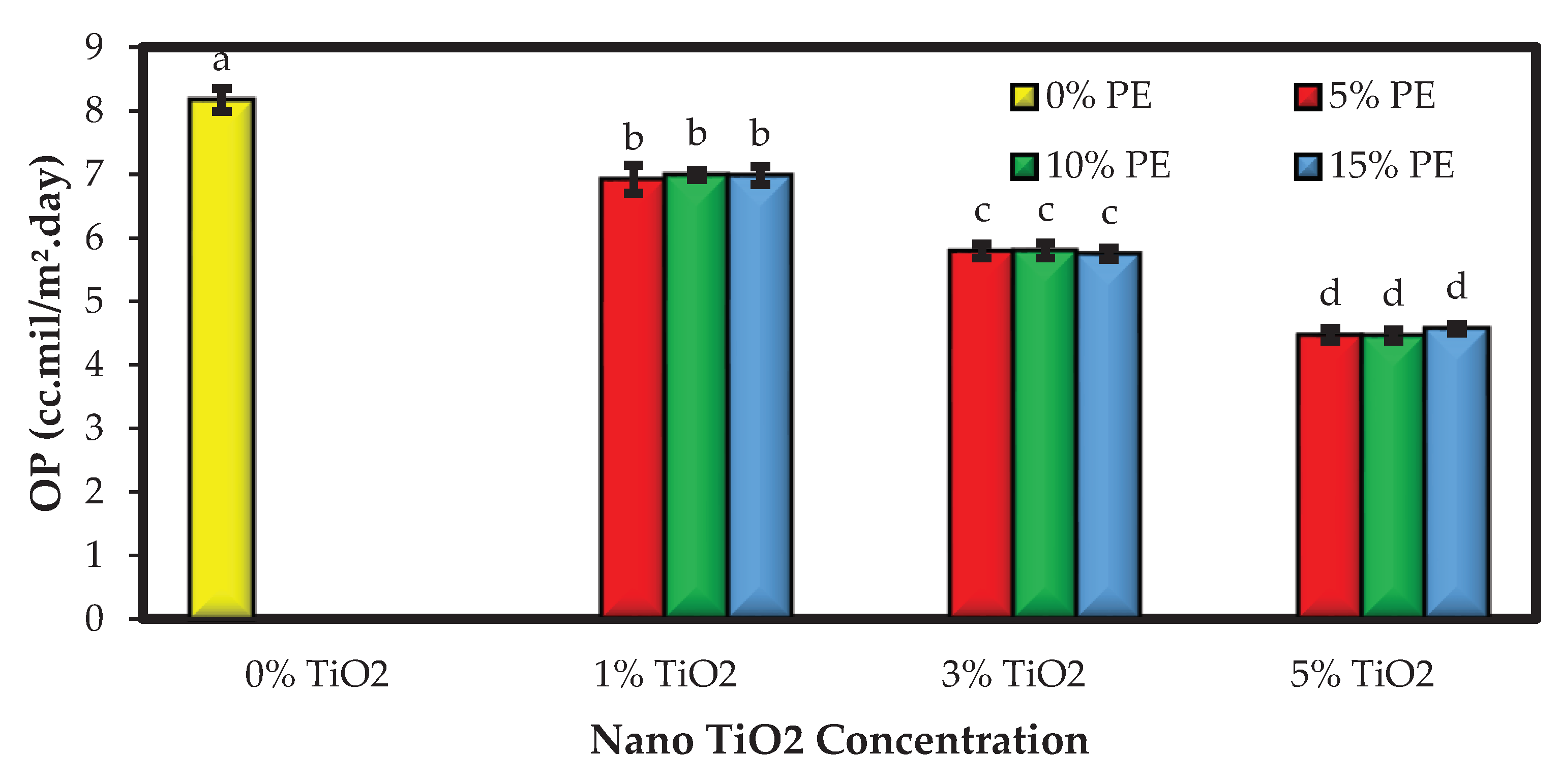 Preprints 77755 g003