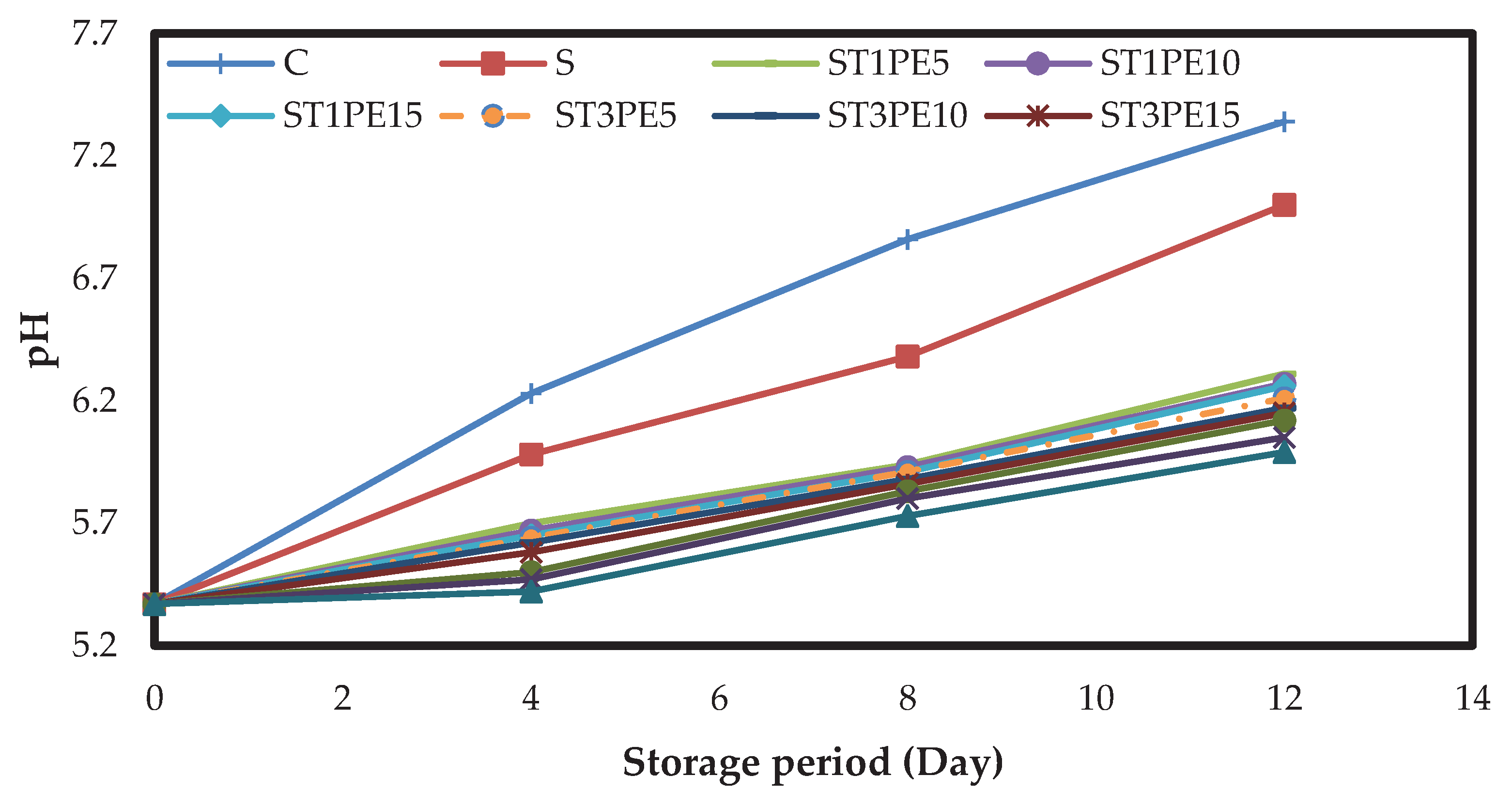 Preprints 77755 g004