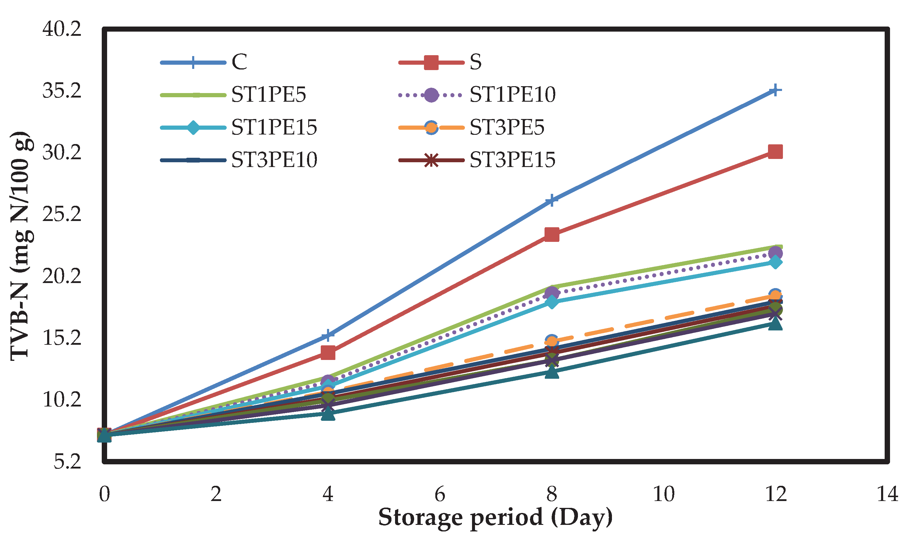 Preprints 77755 g005