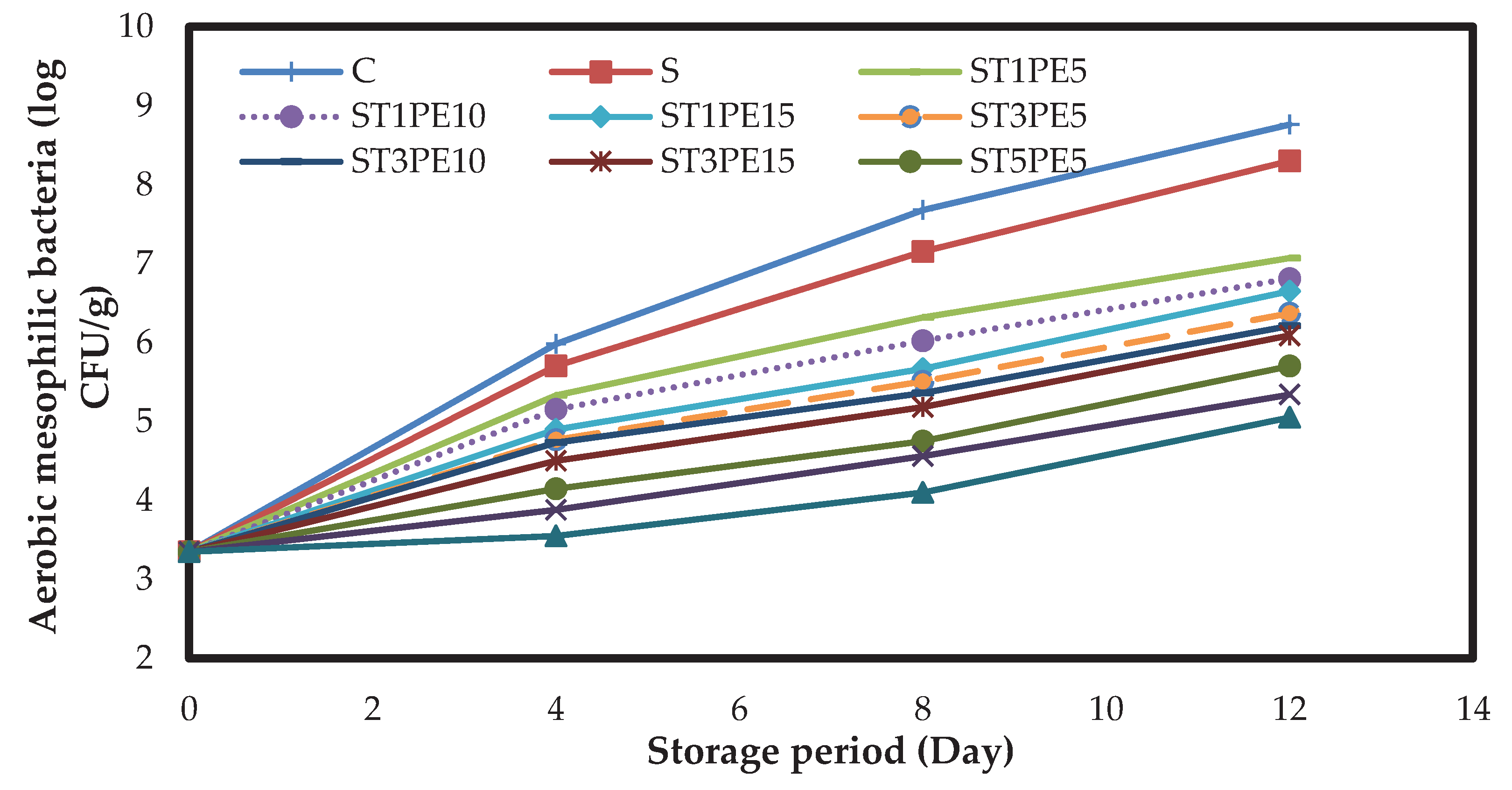 Preprints 77755 g006