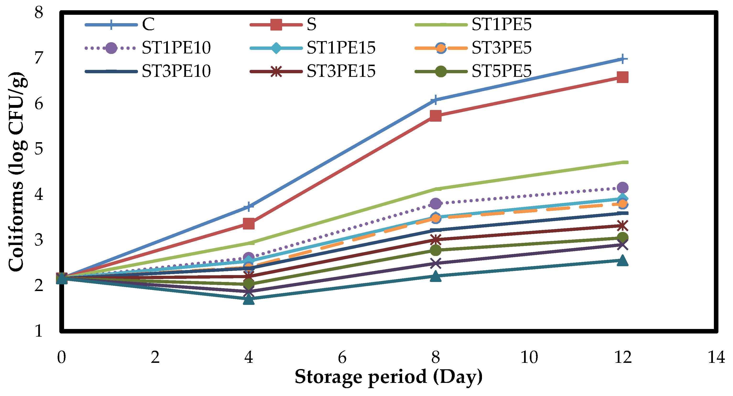 Preprints 77755 g008