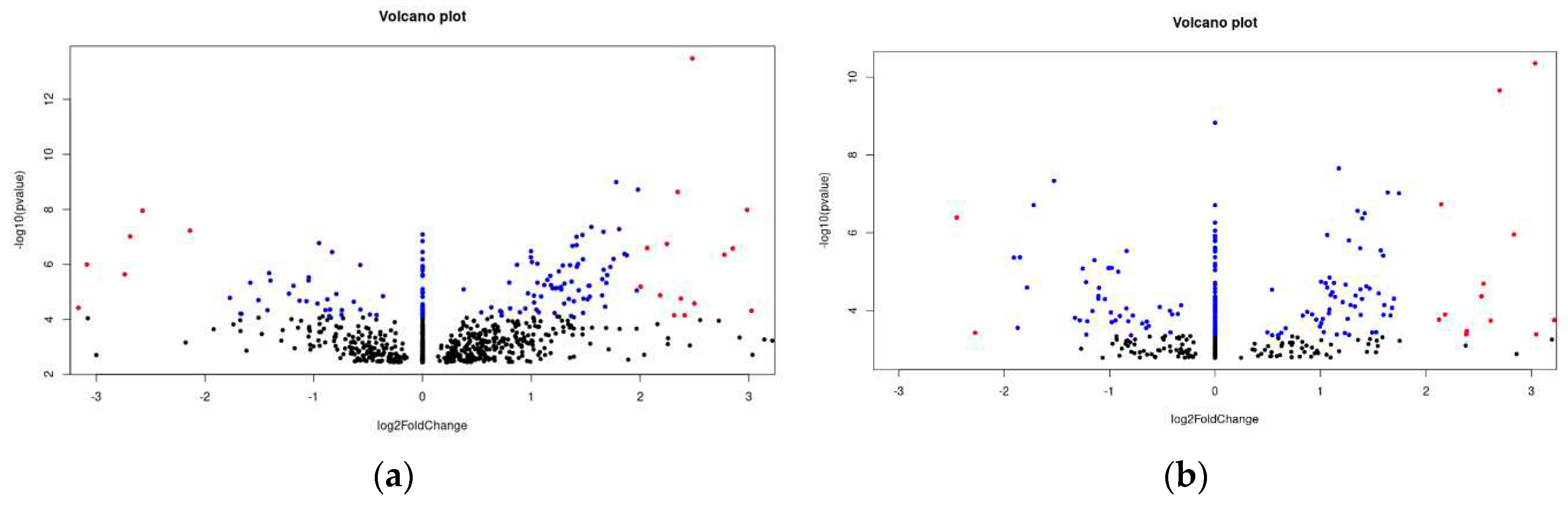 Preprints 72876 g003