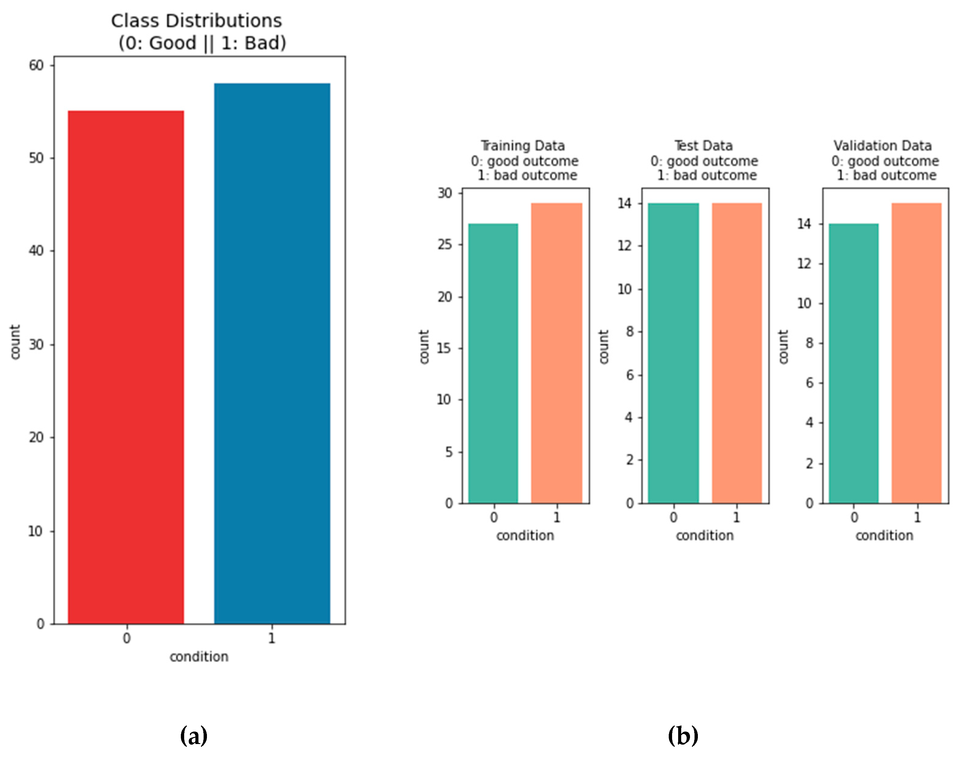 Preprints 72876 g004