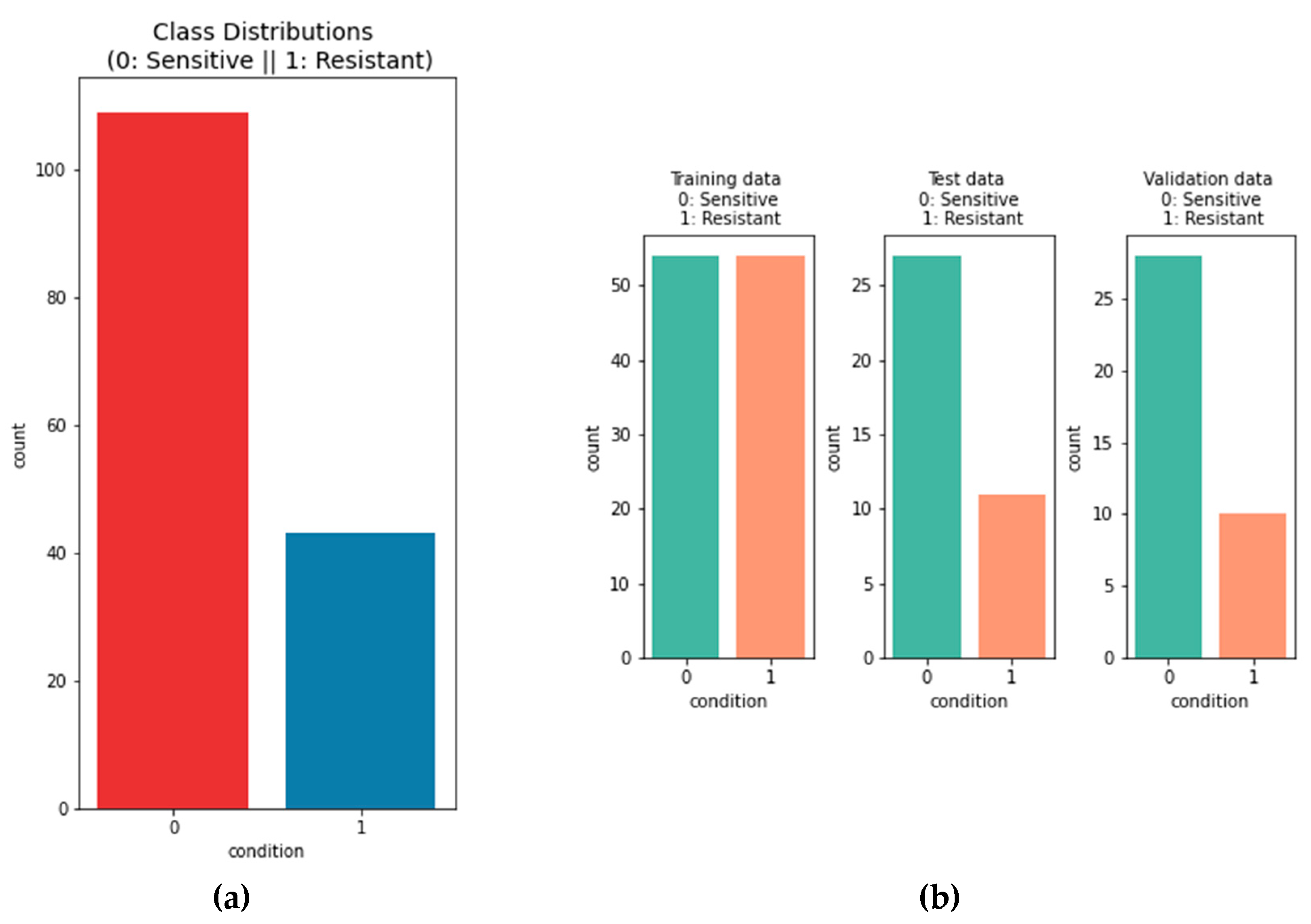 Preprints 72876 g005