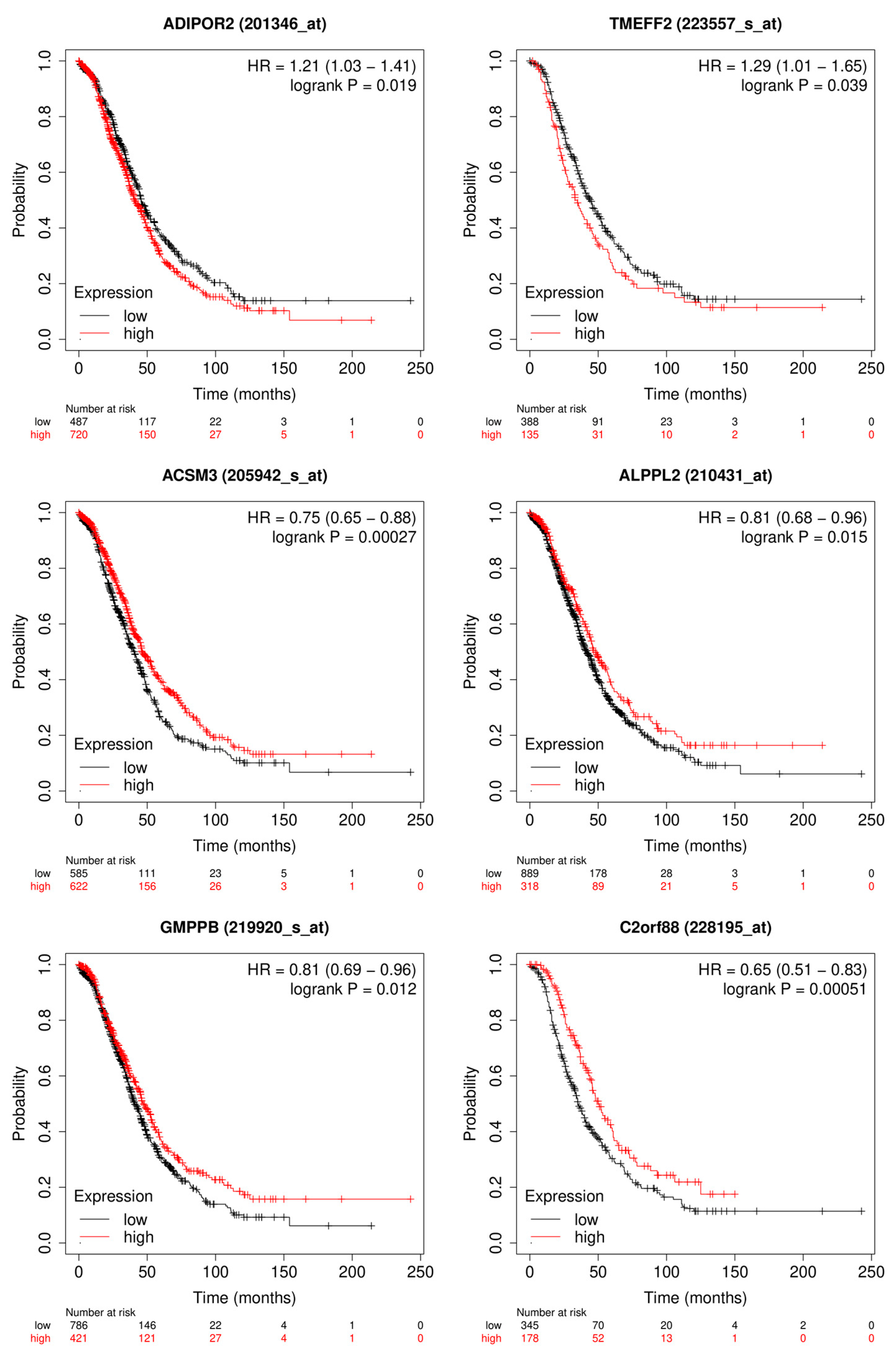 Preprints 72876 g008