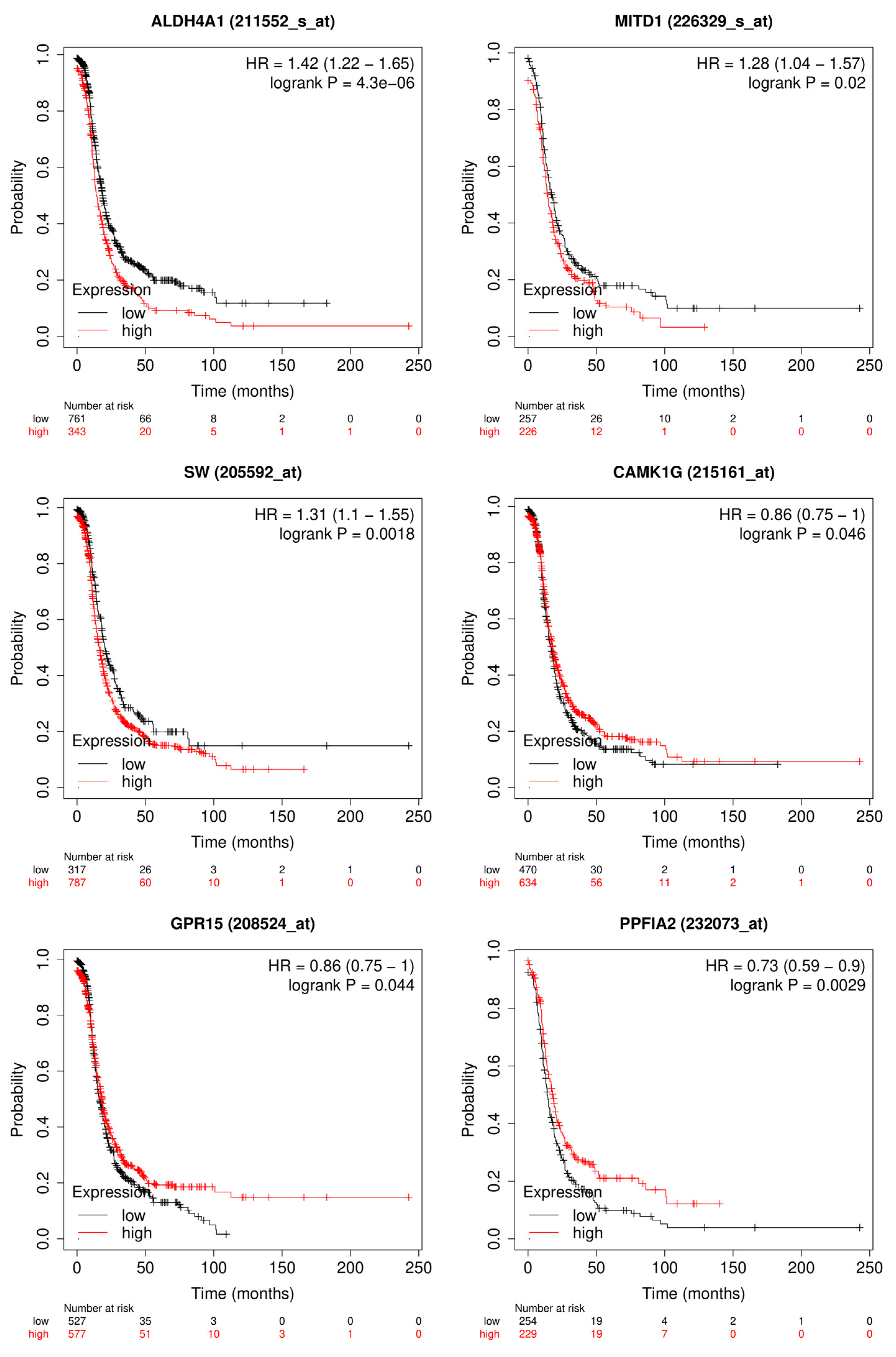 Preprints 72876 g011