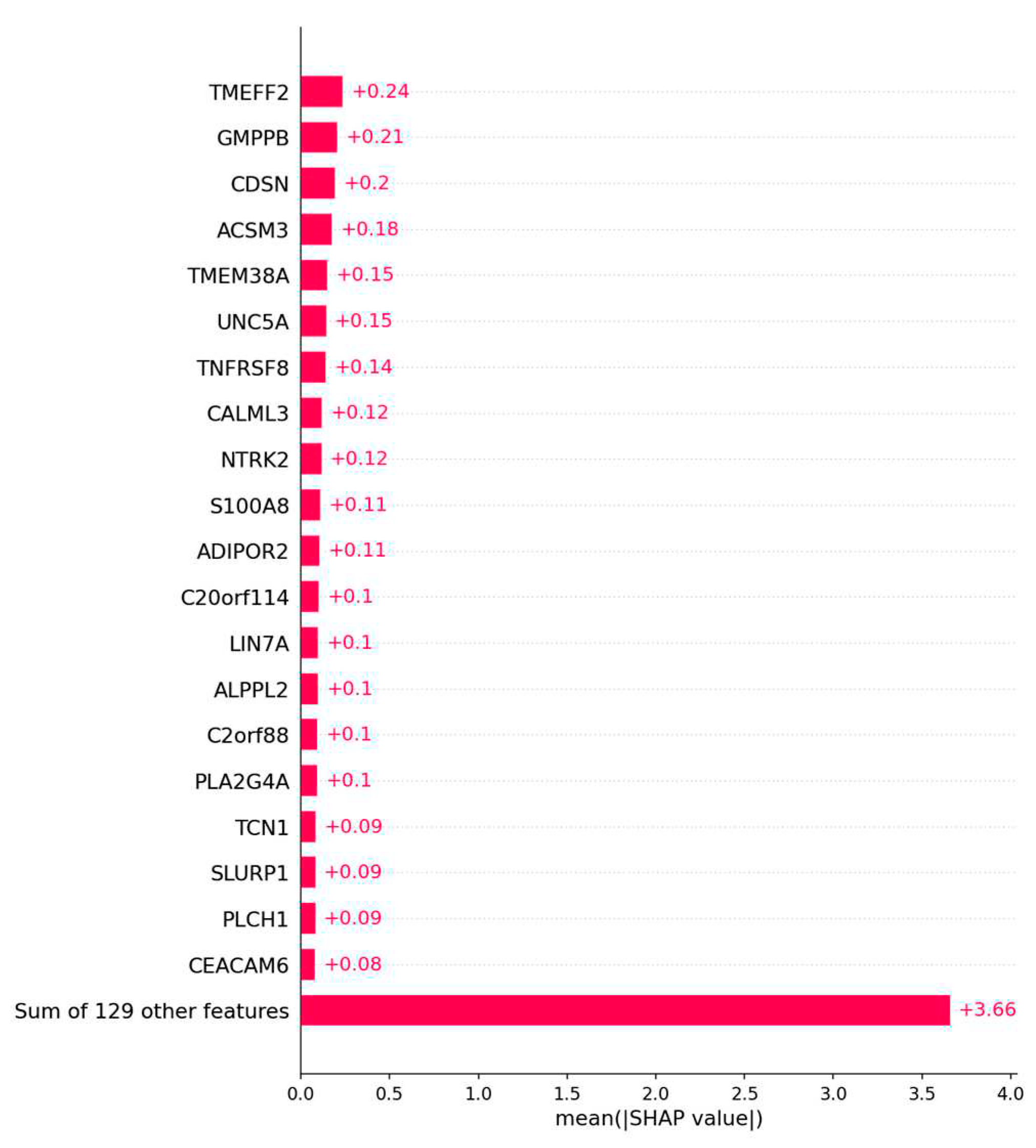 Preprints 72876 g0a1