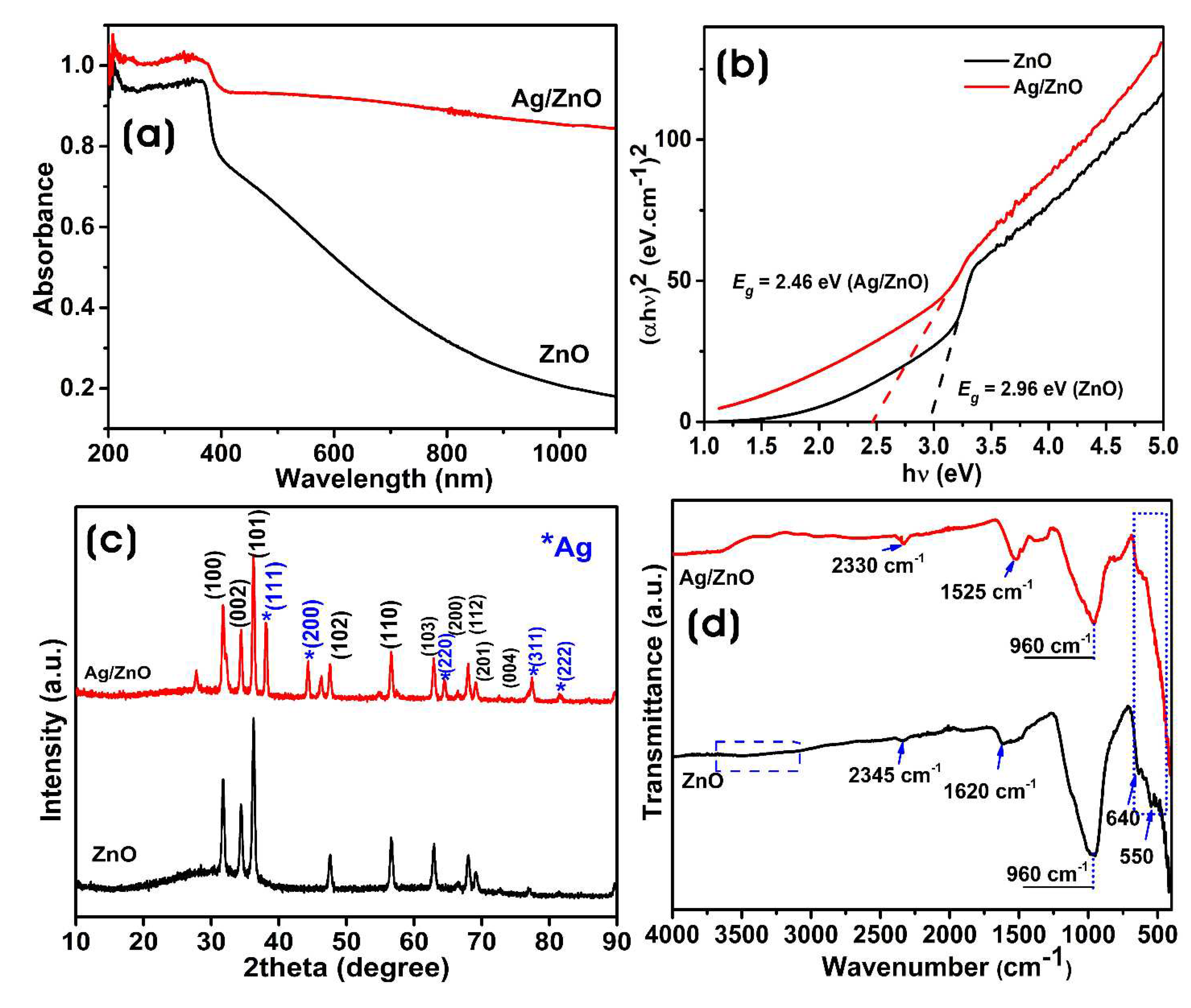 Preprints 78309 g002