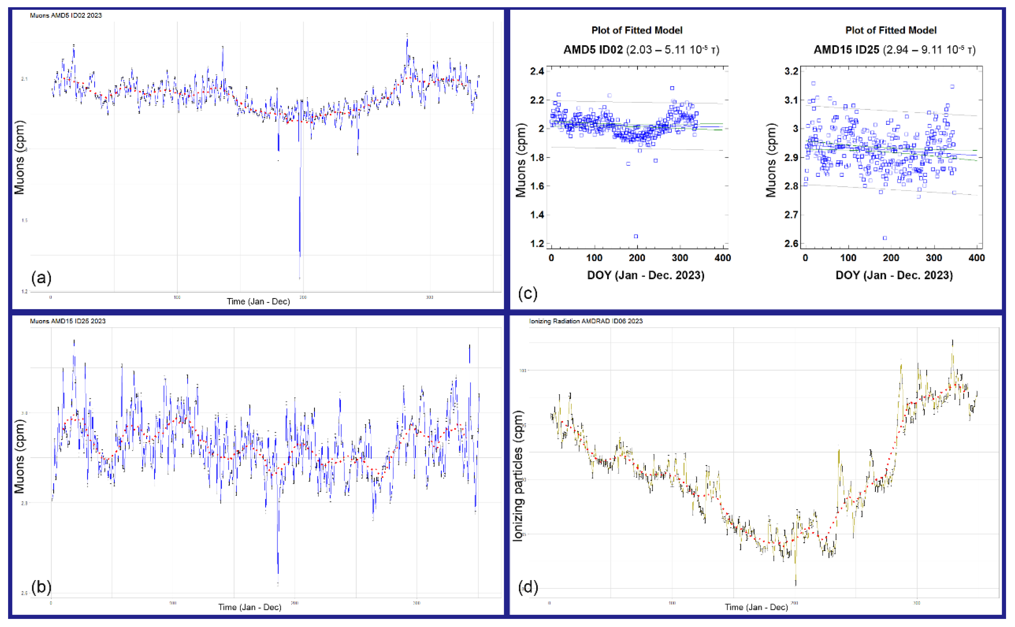 Preprints 107471 g010