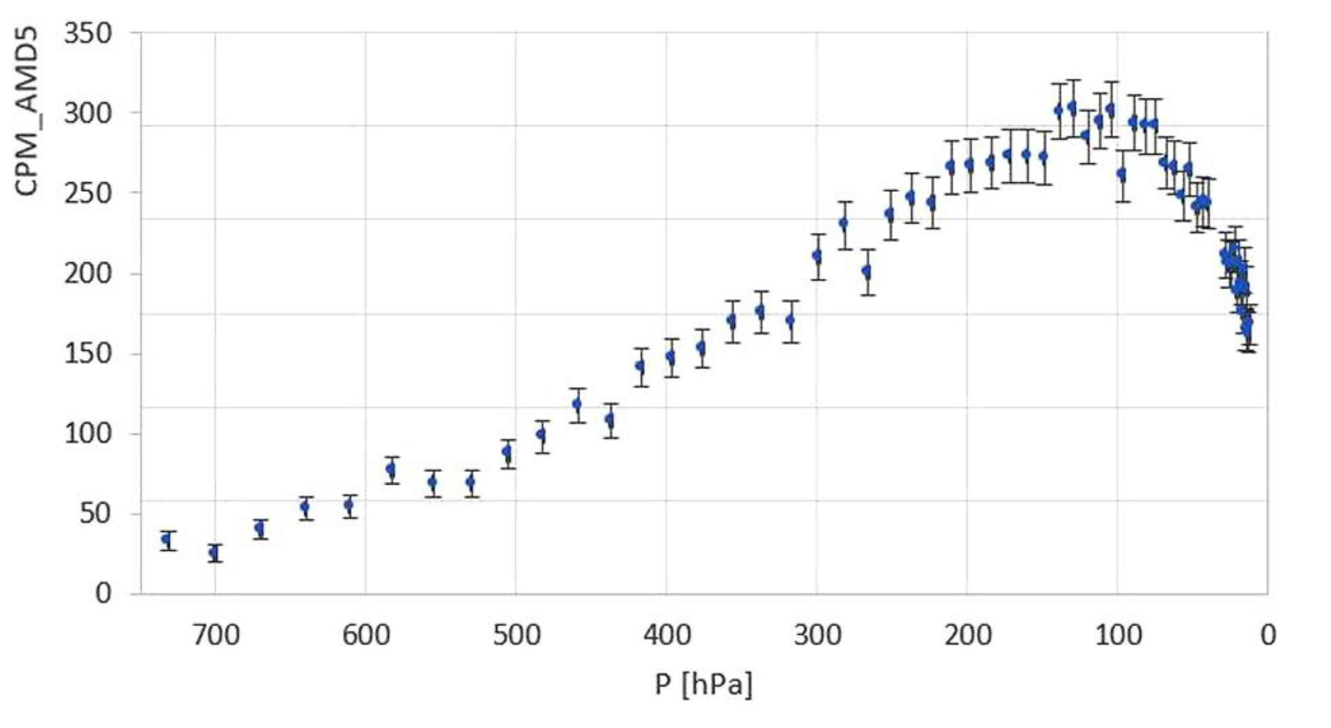 Preprints 107471 g011