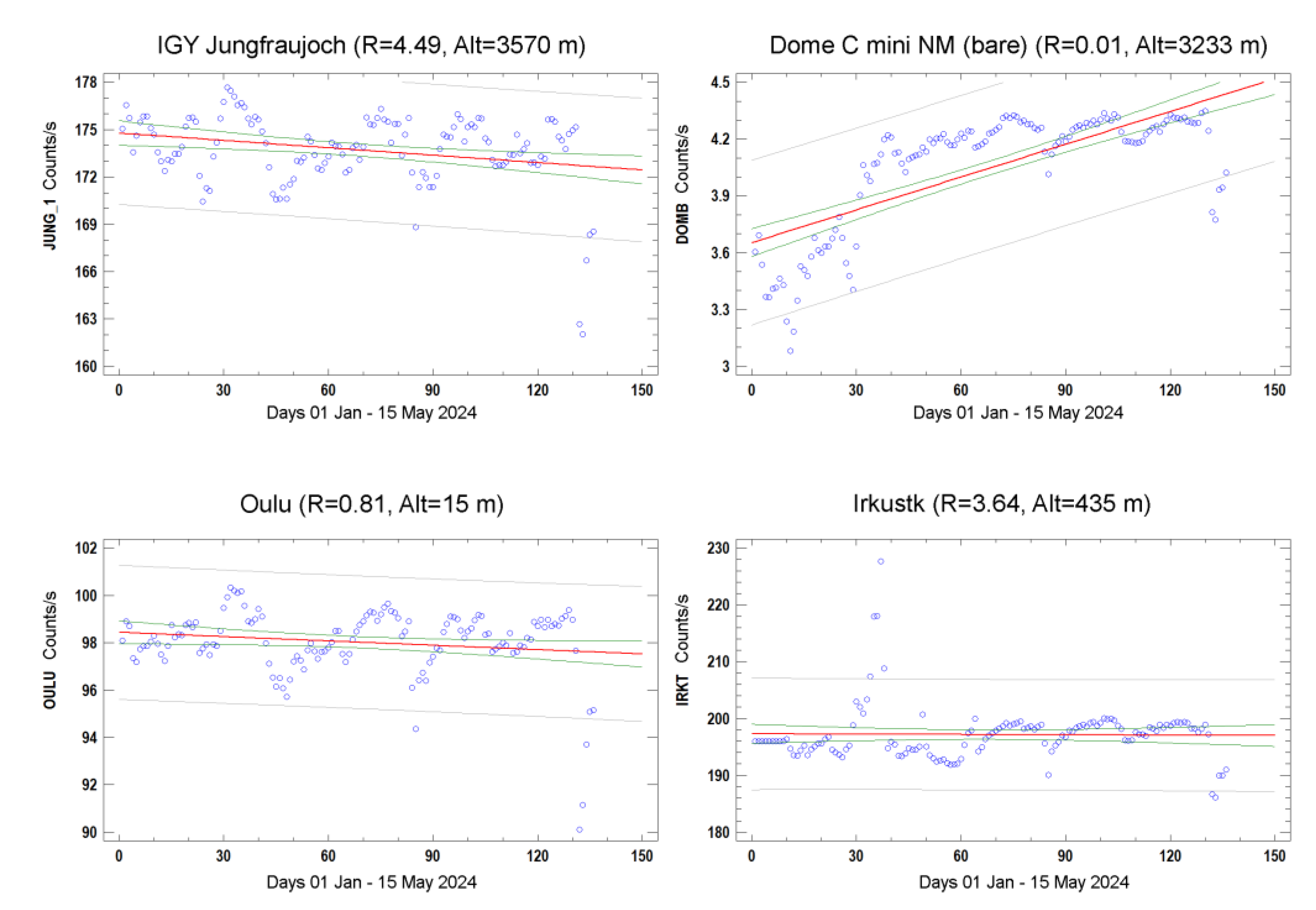 Preprints 107471 g0a3