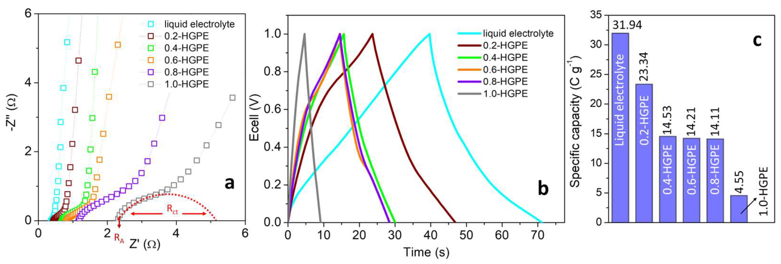 Preprints 119465 g002