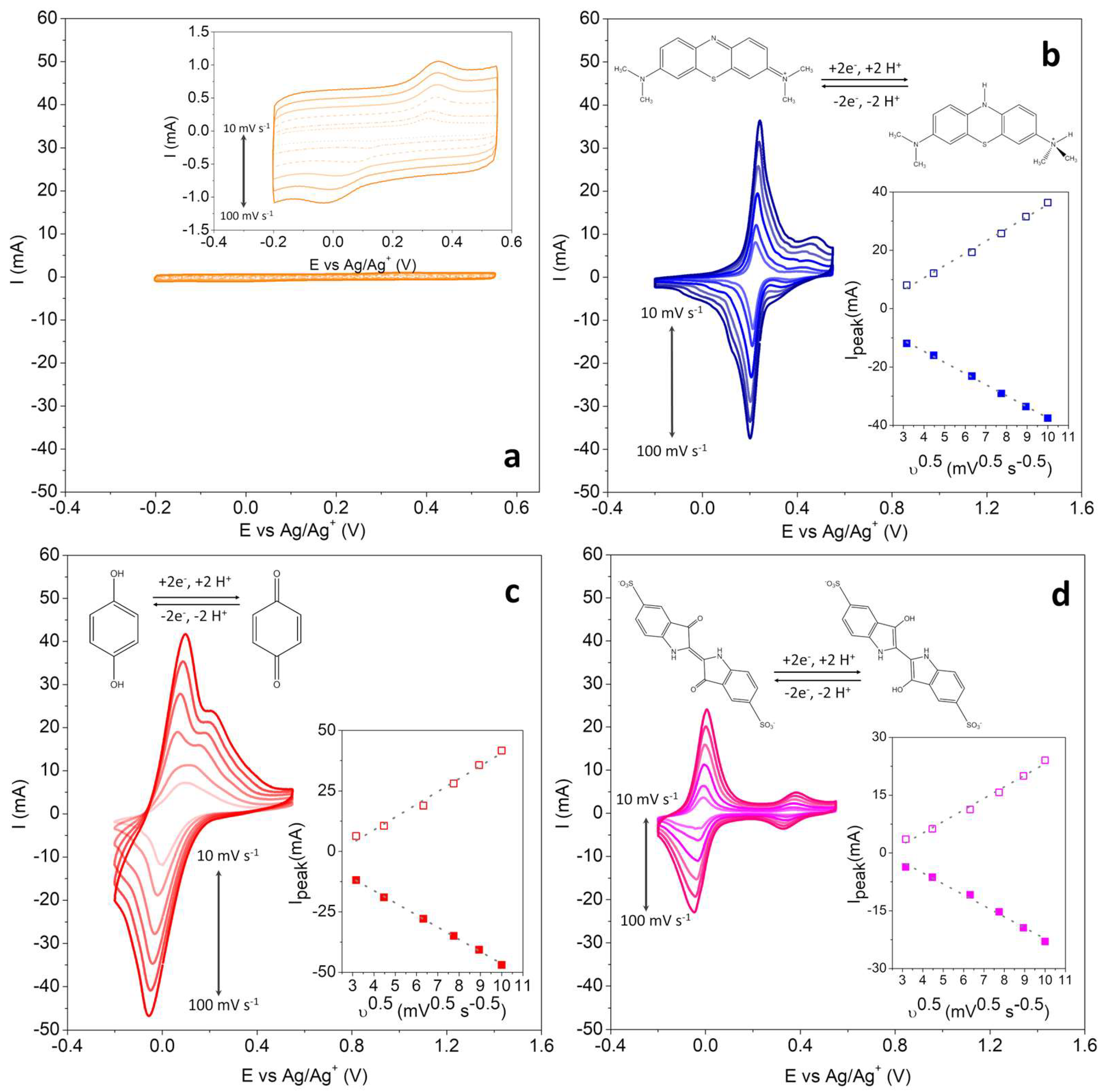 Preprints 119465 g003