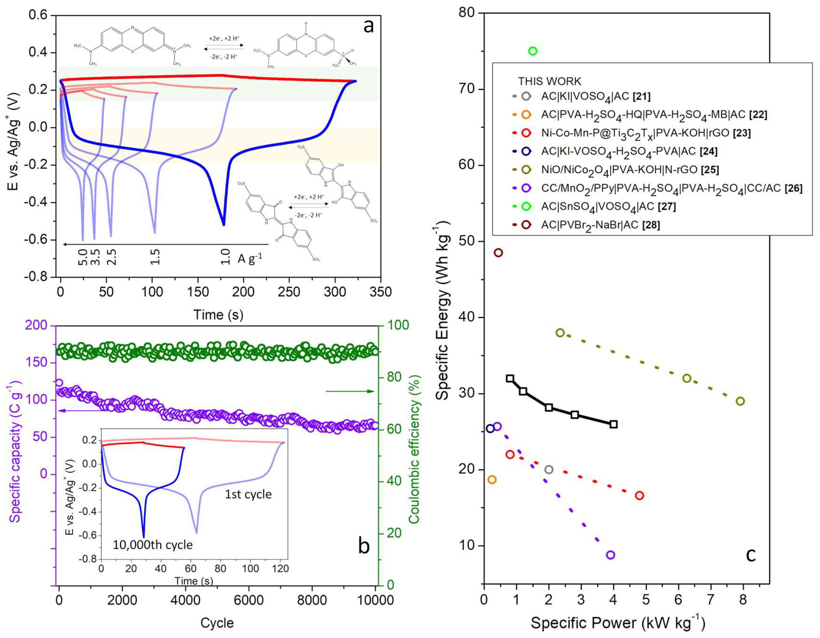 Preprints 119465 g005