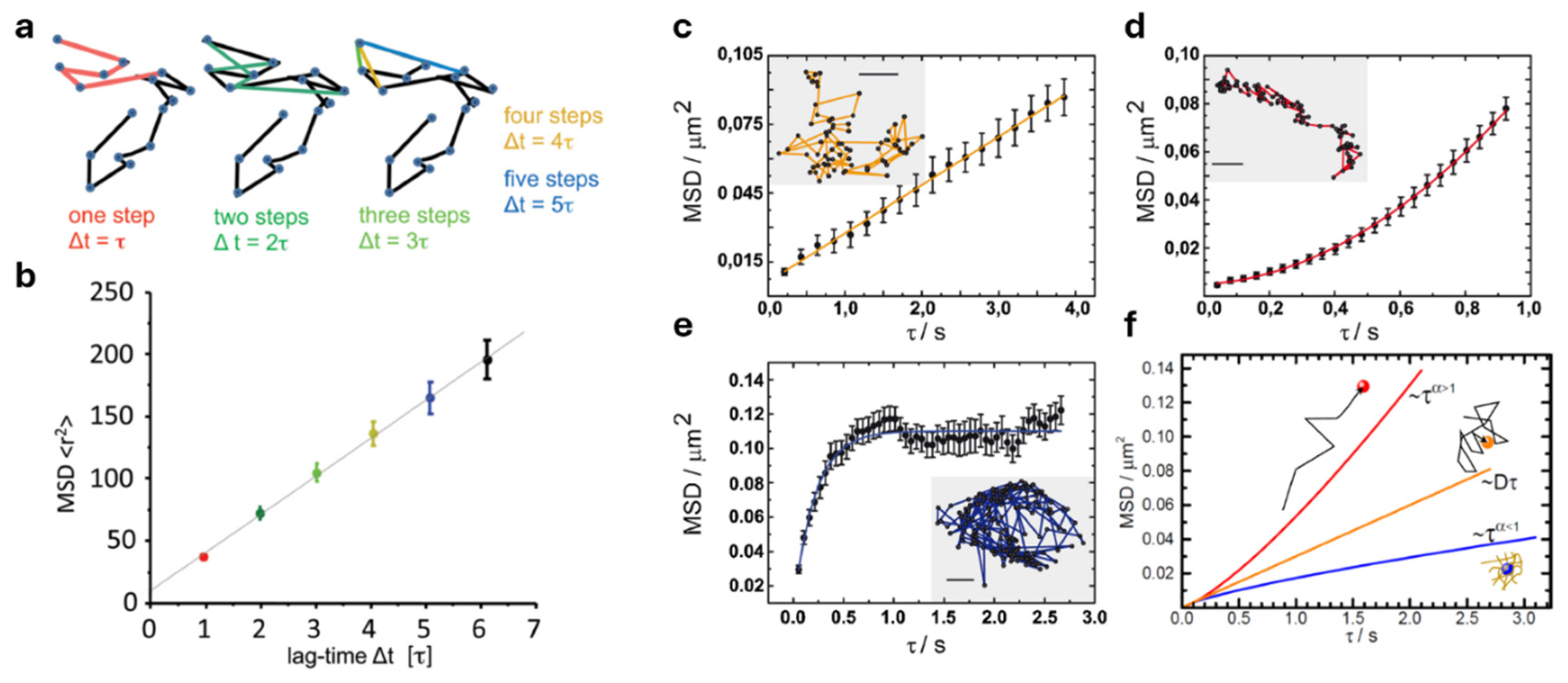 Preprints 110321 g001