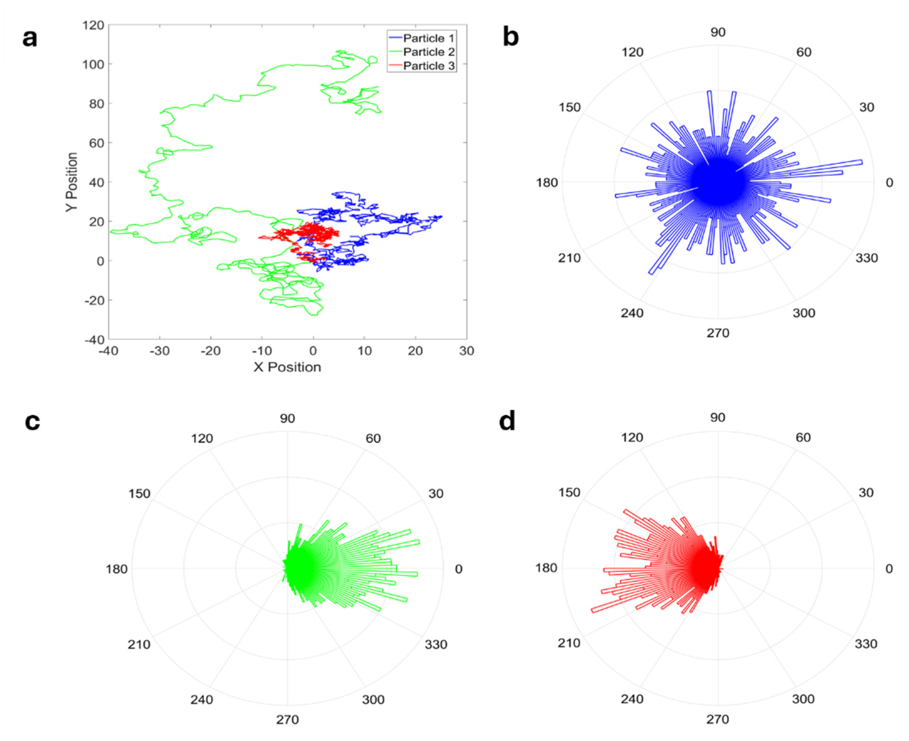 Preprints 110321 g004