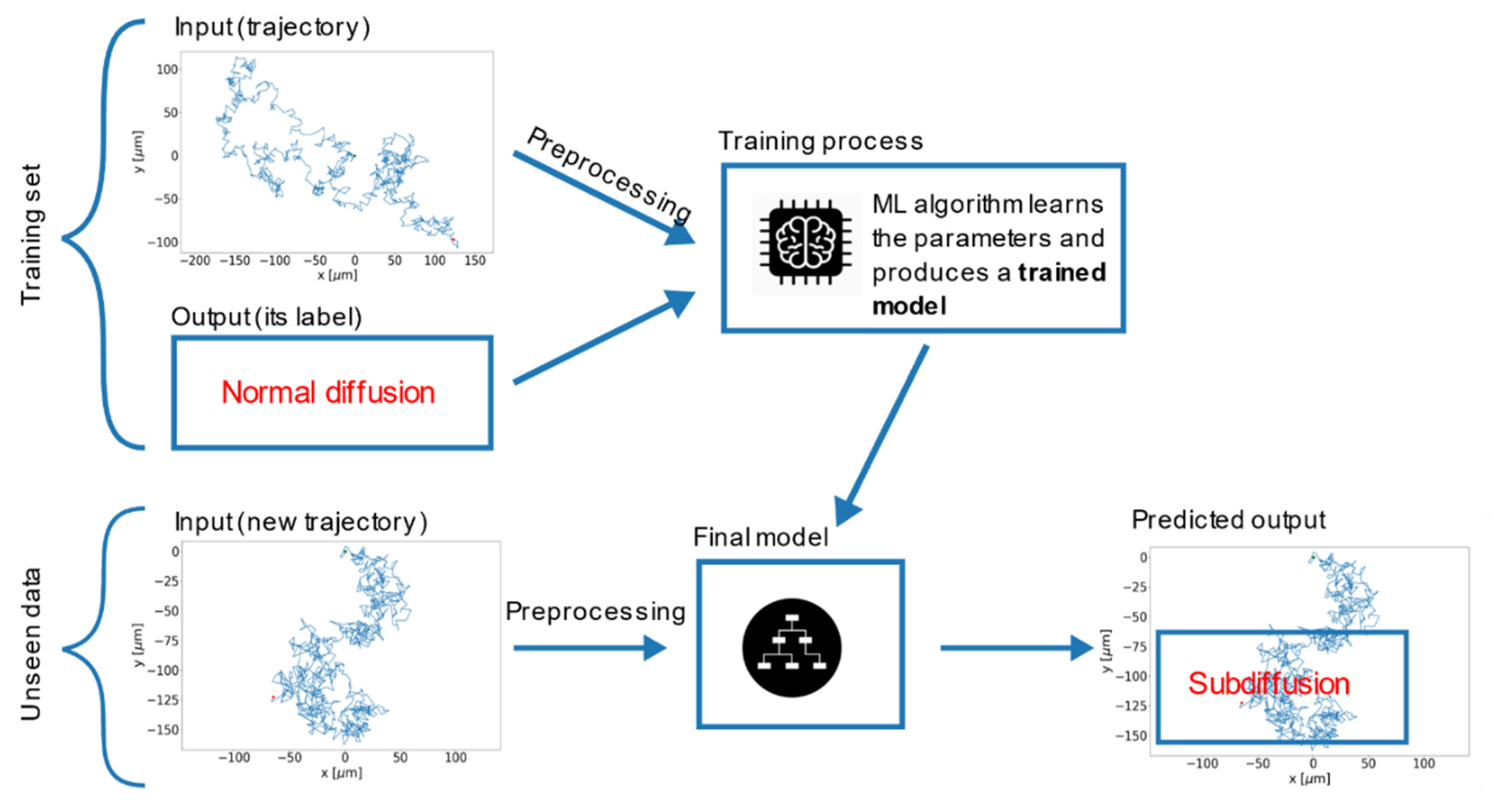 Preprints 110321 g006