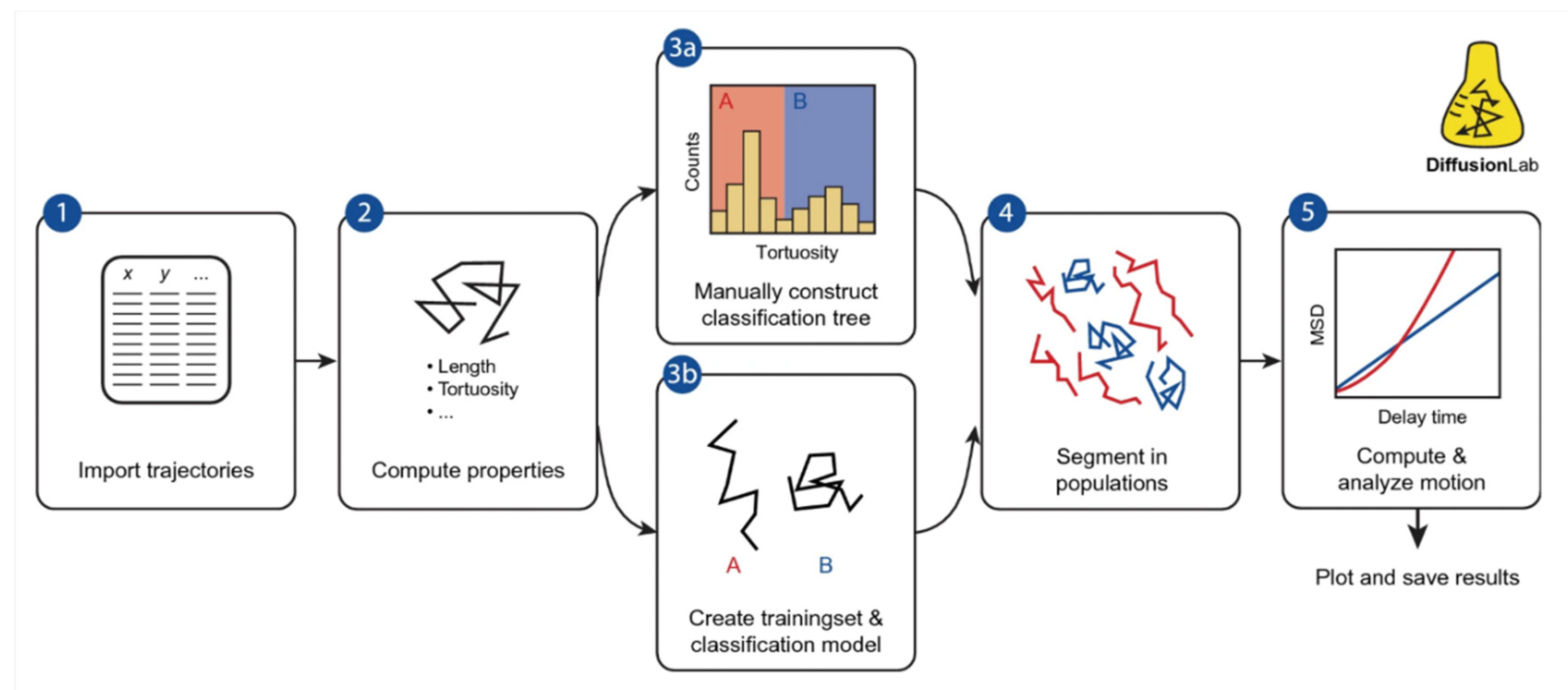 Preprints 110321 g007