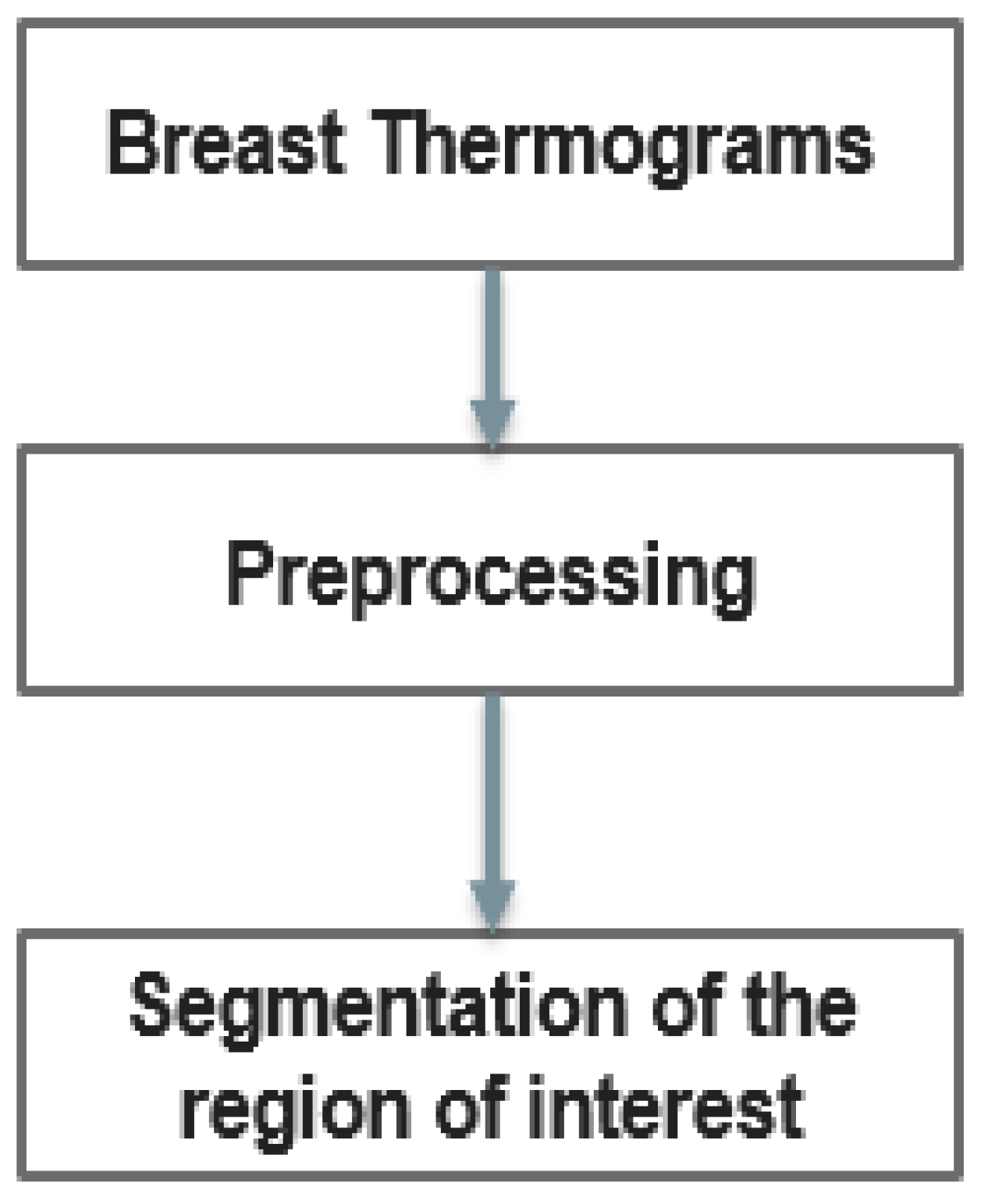 Preprints 117261 g003