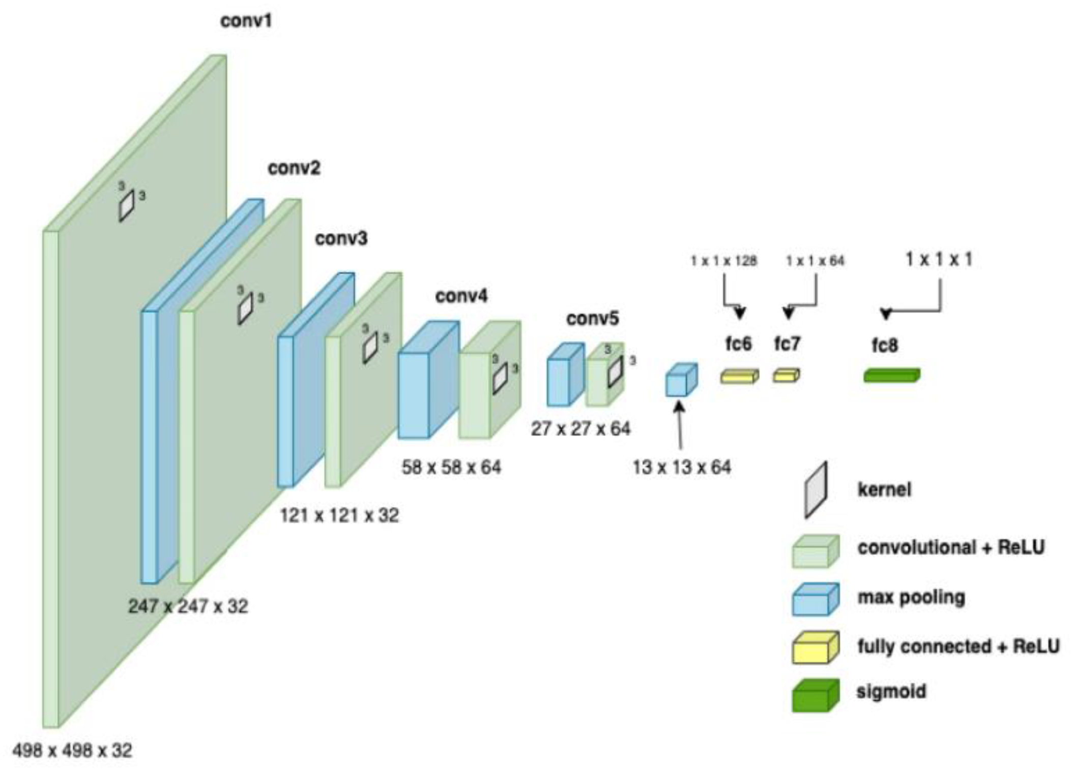 Preprints 117261 g007