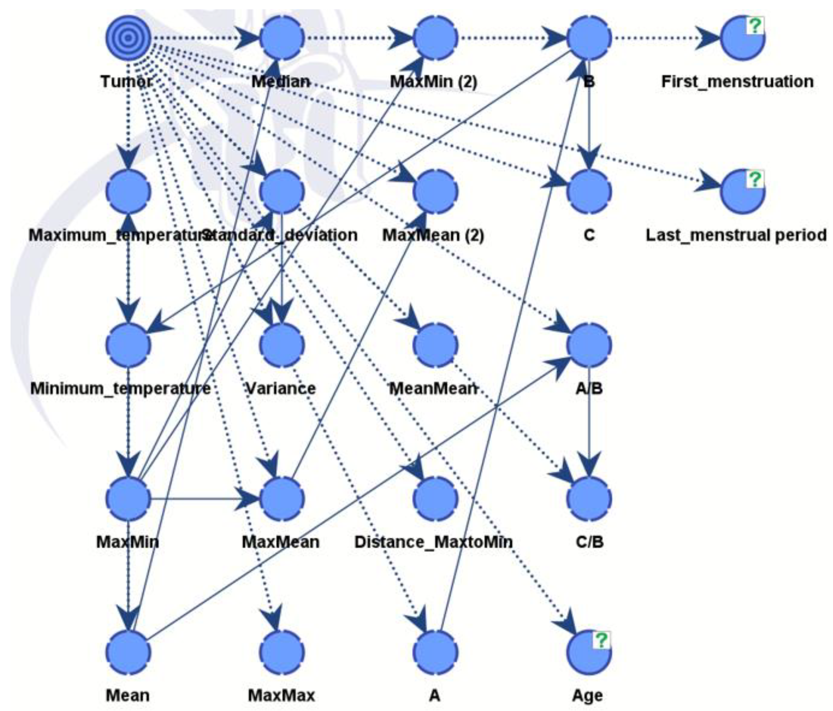 Preprints 117261 g010