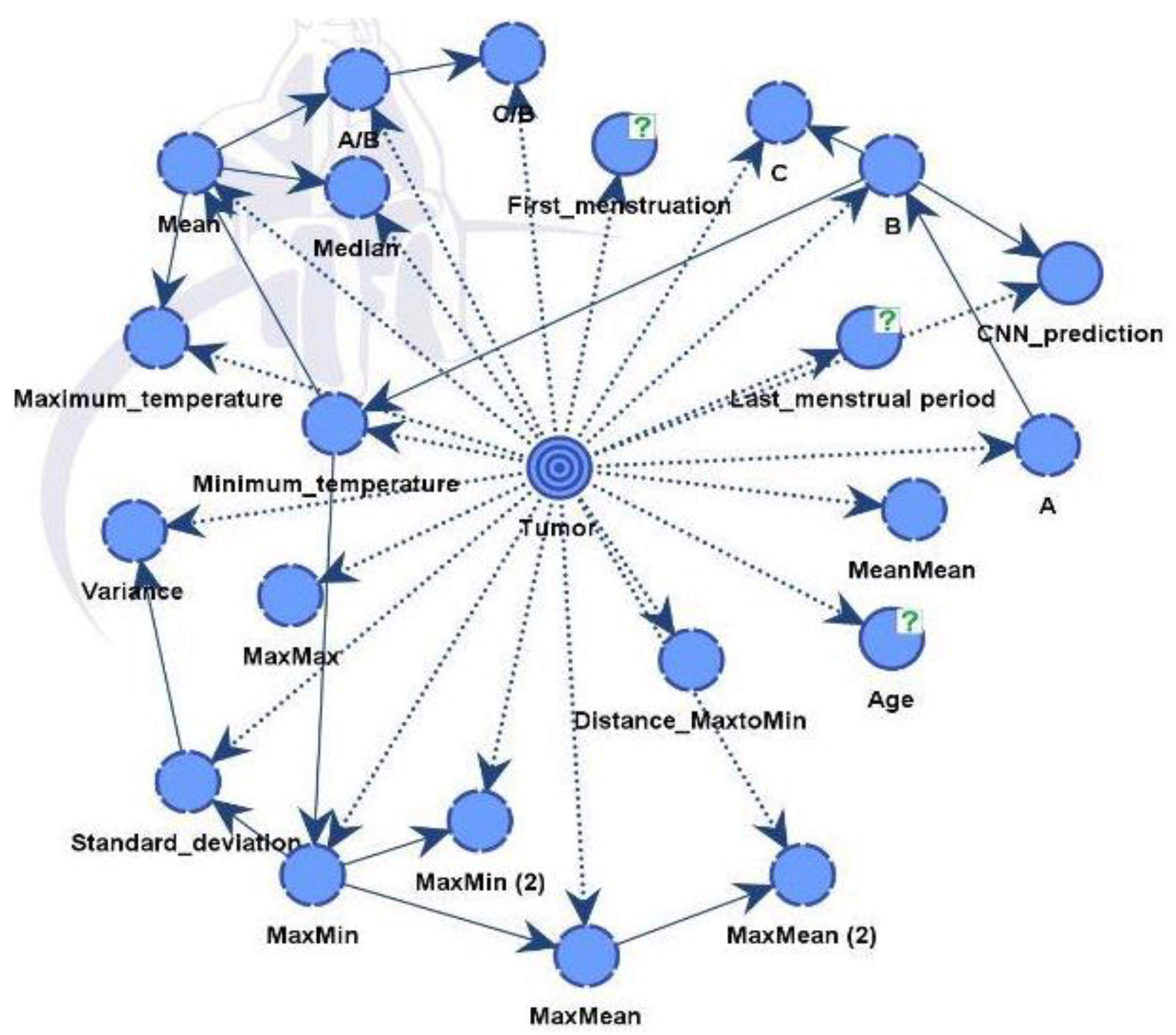 Preprints 117261 g014