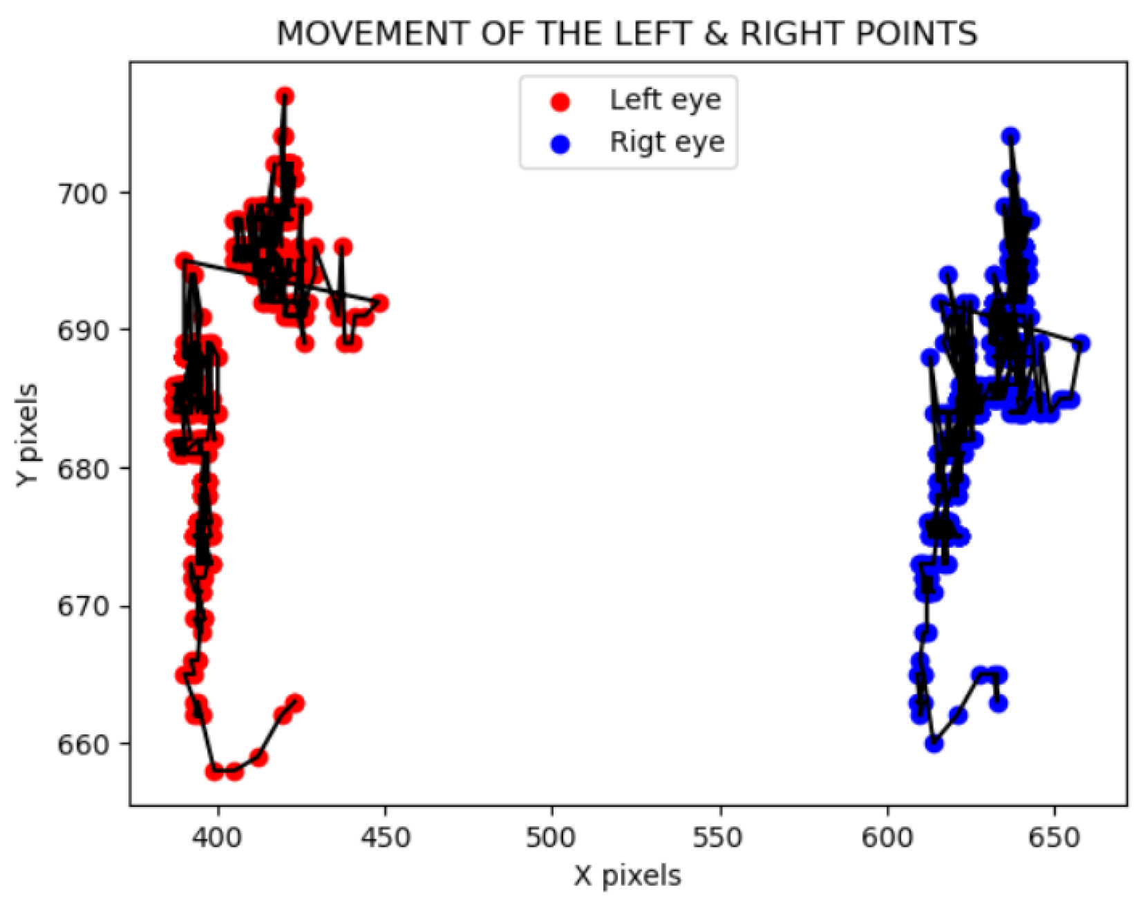 Preprints 119470 g002