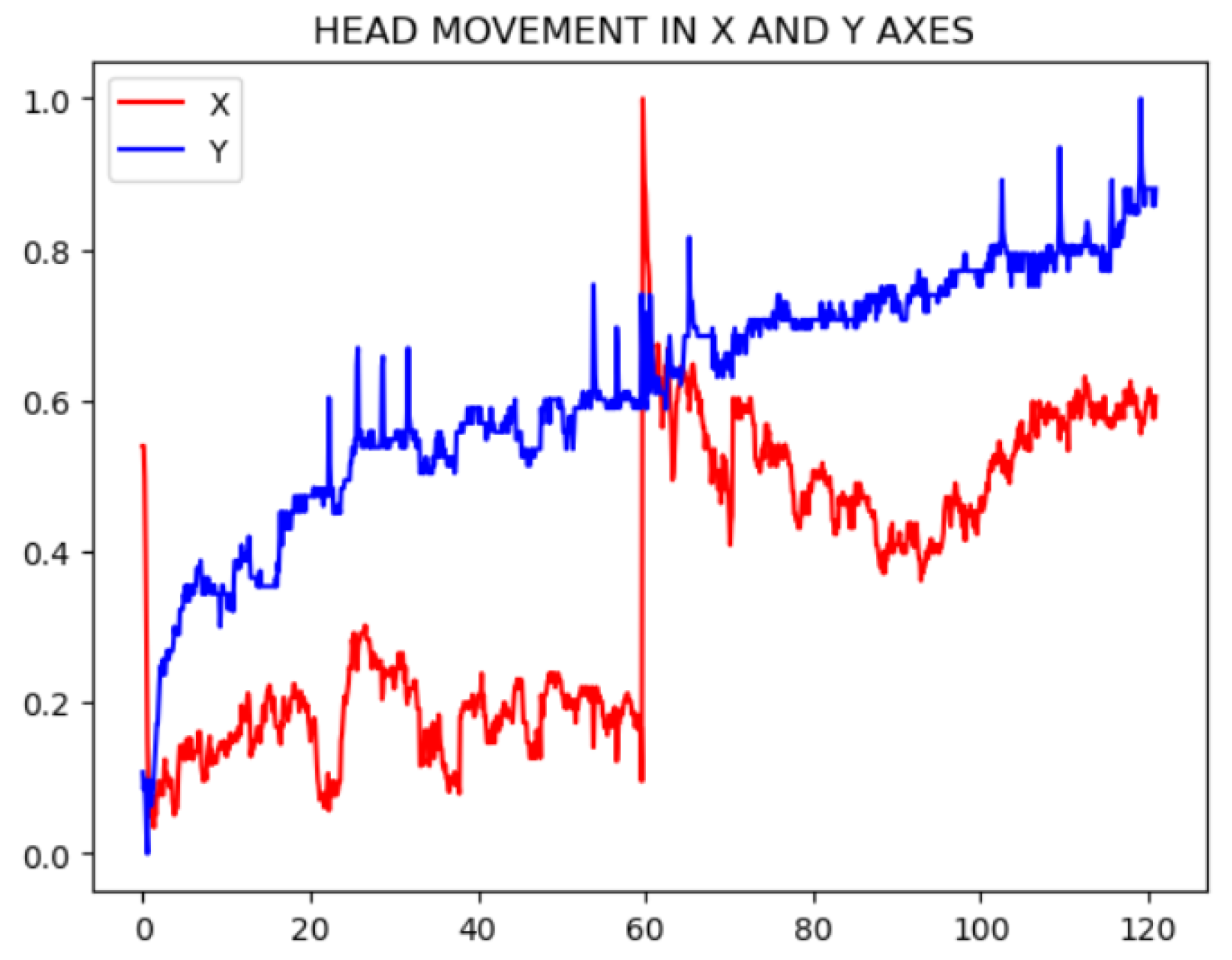 Preprints 119470 g003