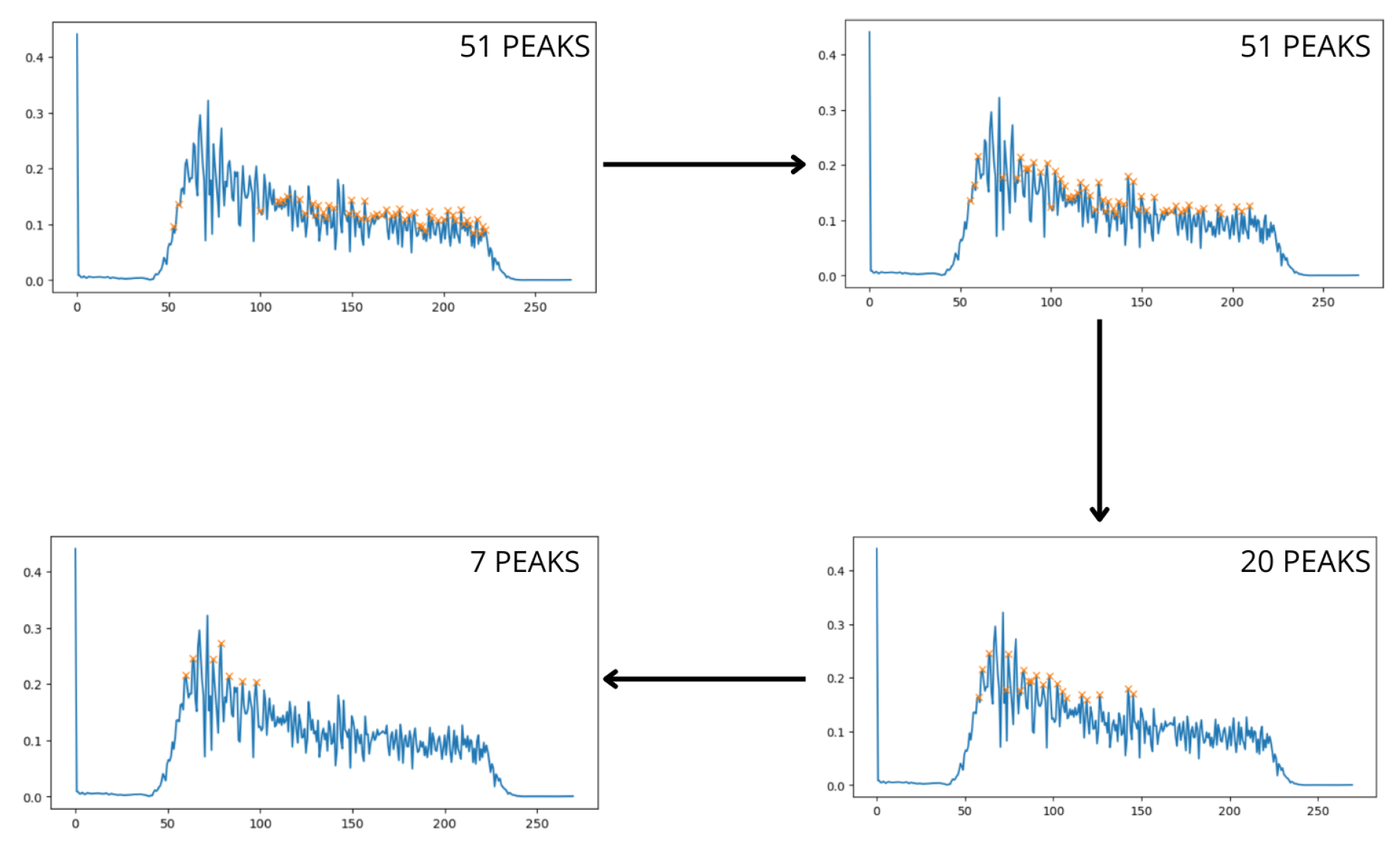 Preprints 119470 g006