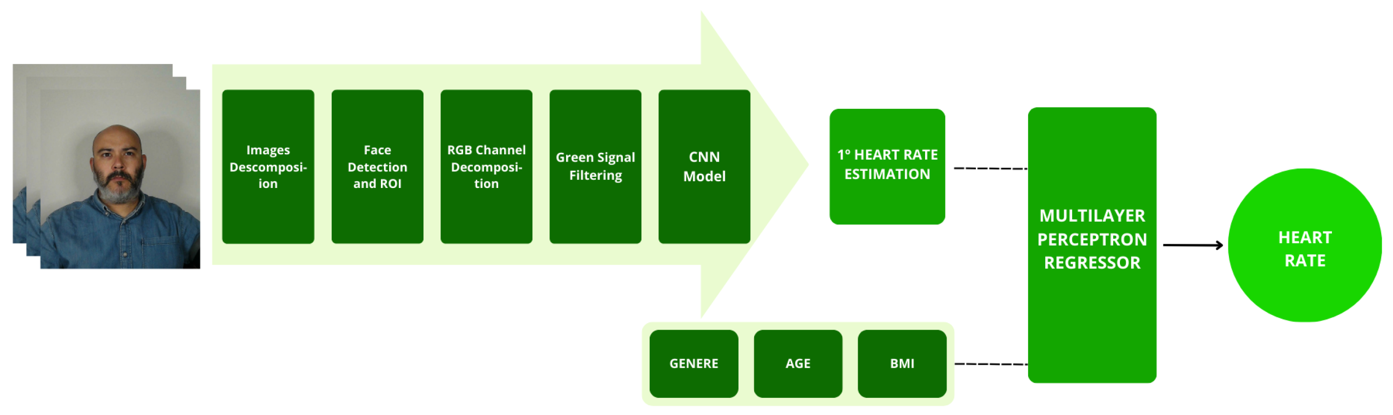 Preprints 119470 g008