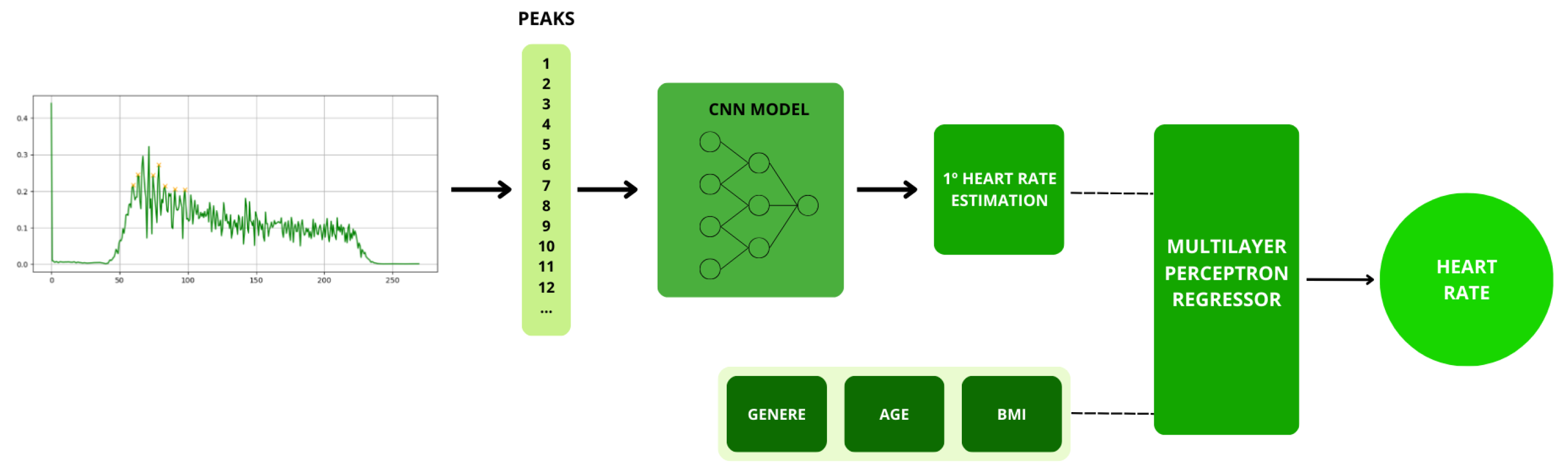 Preprints 119470 g010