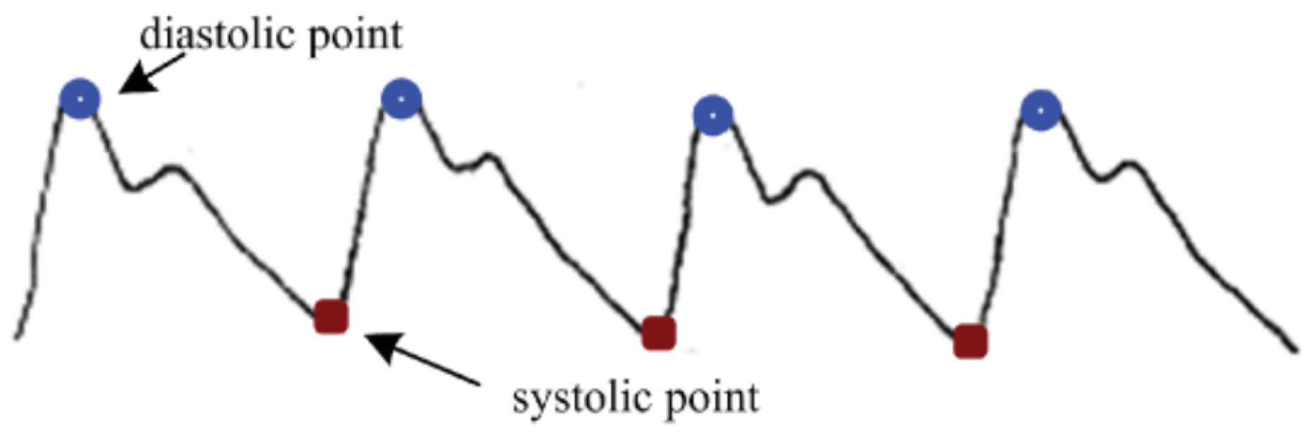 Preprints 119470 g015