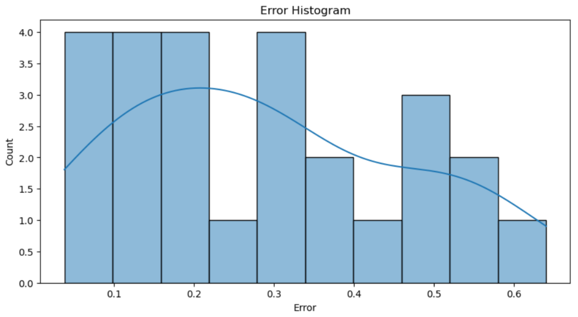 Preprints 119470 g017