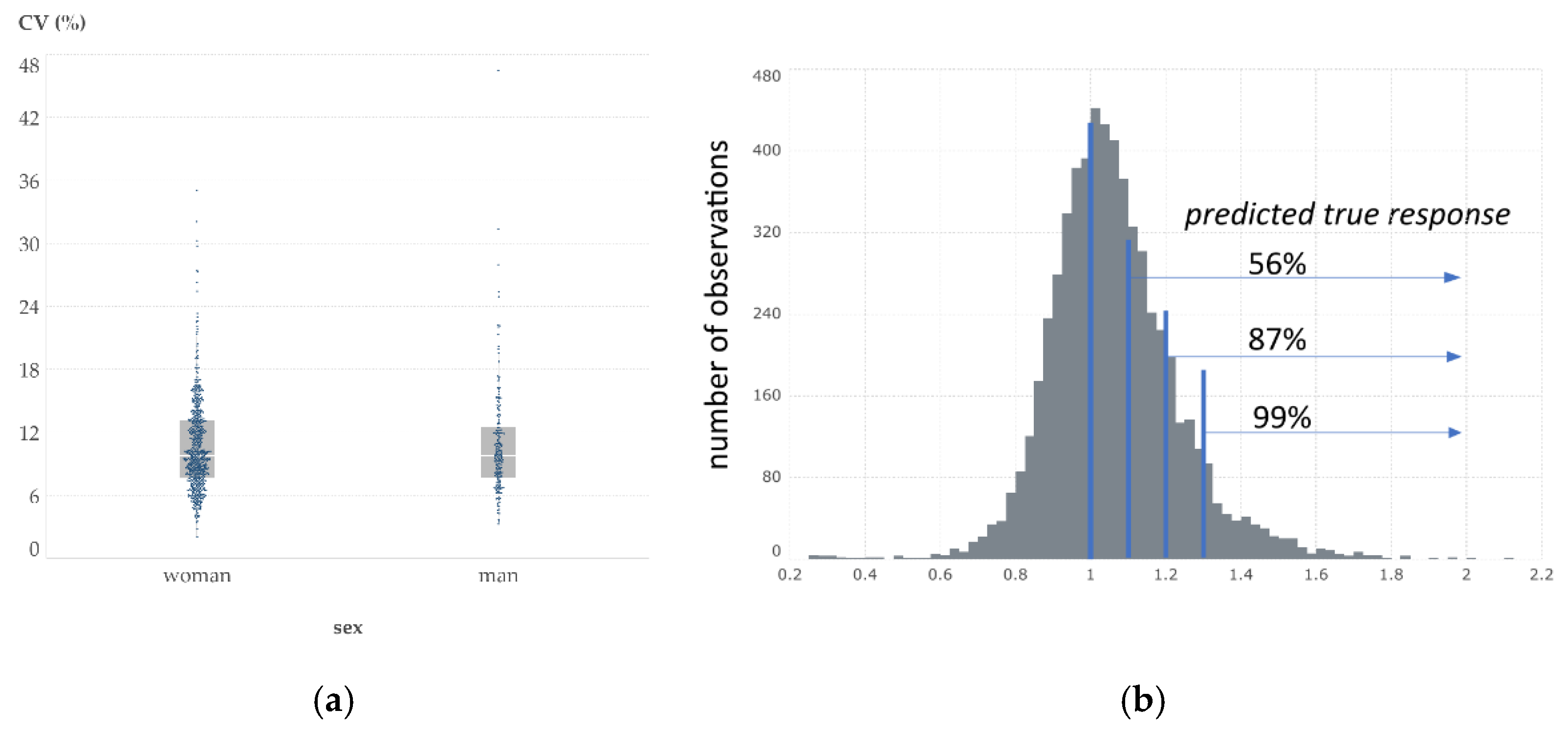 Preprints 119961 g001