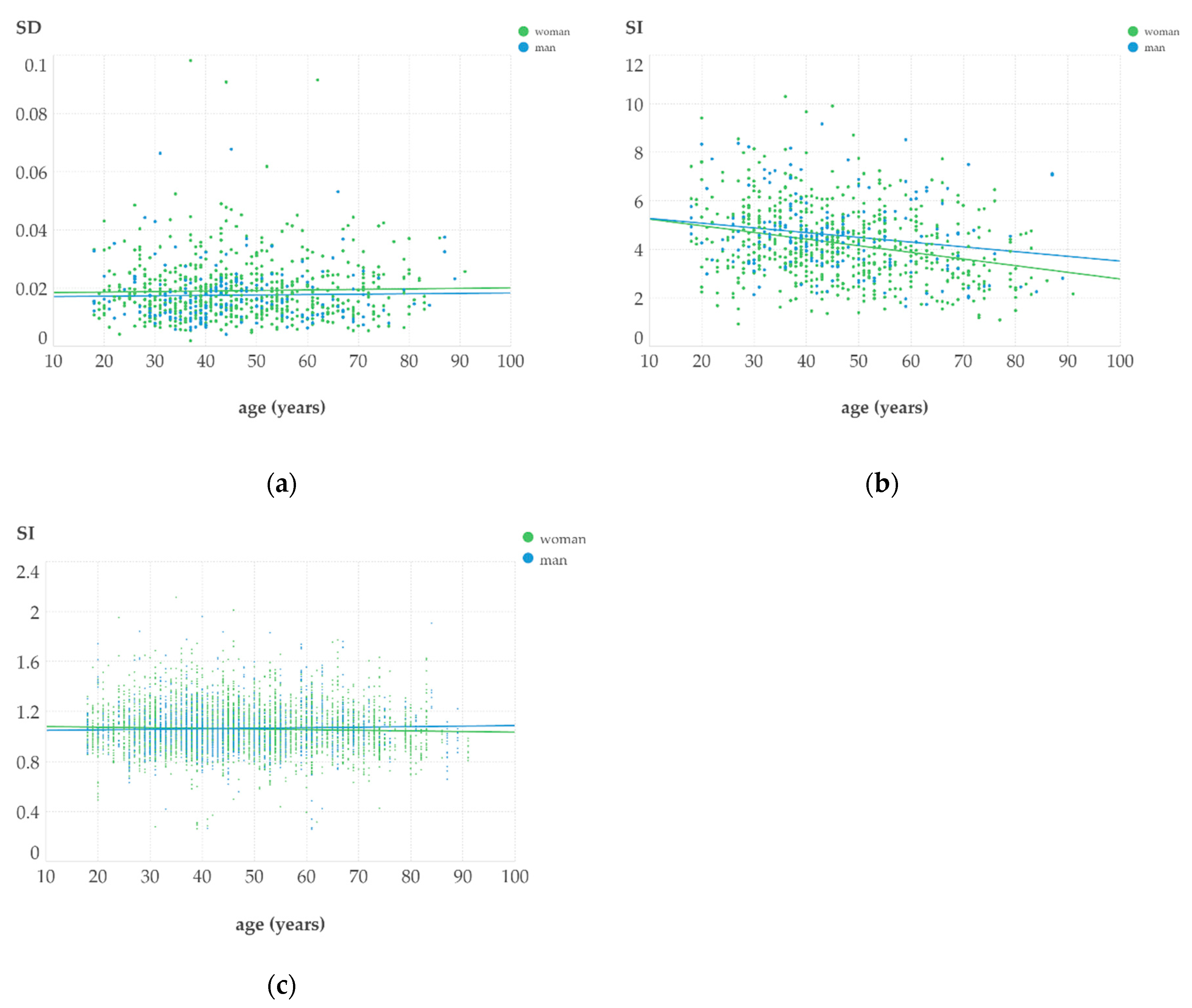 Preprints 119961 g002