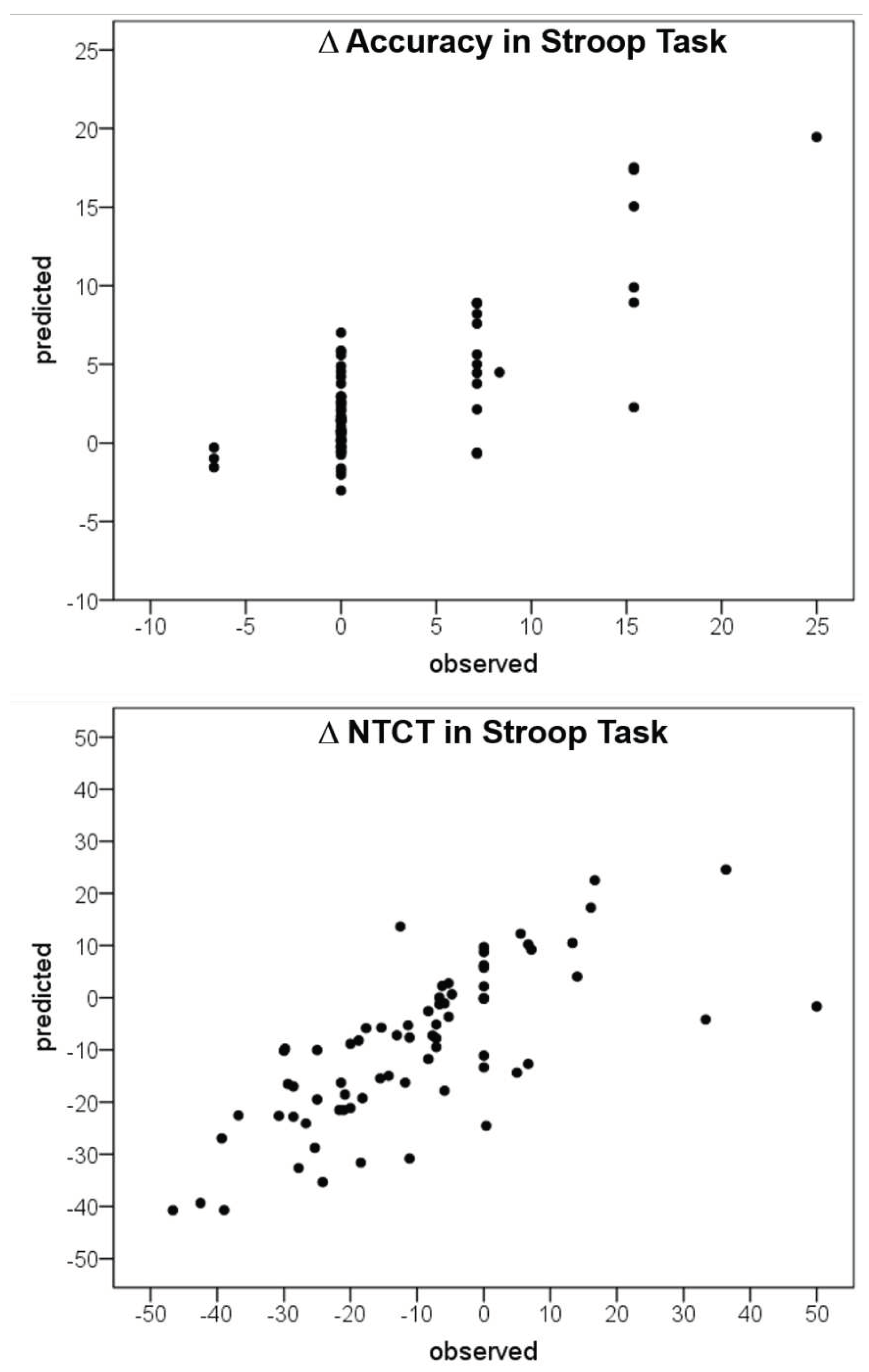 Preprints 98636 g003