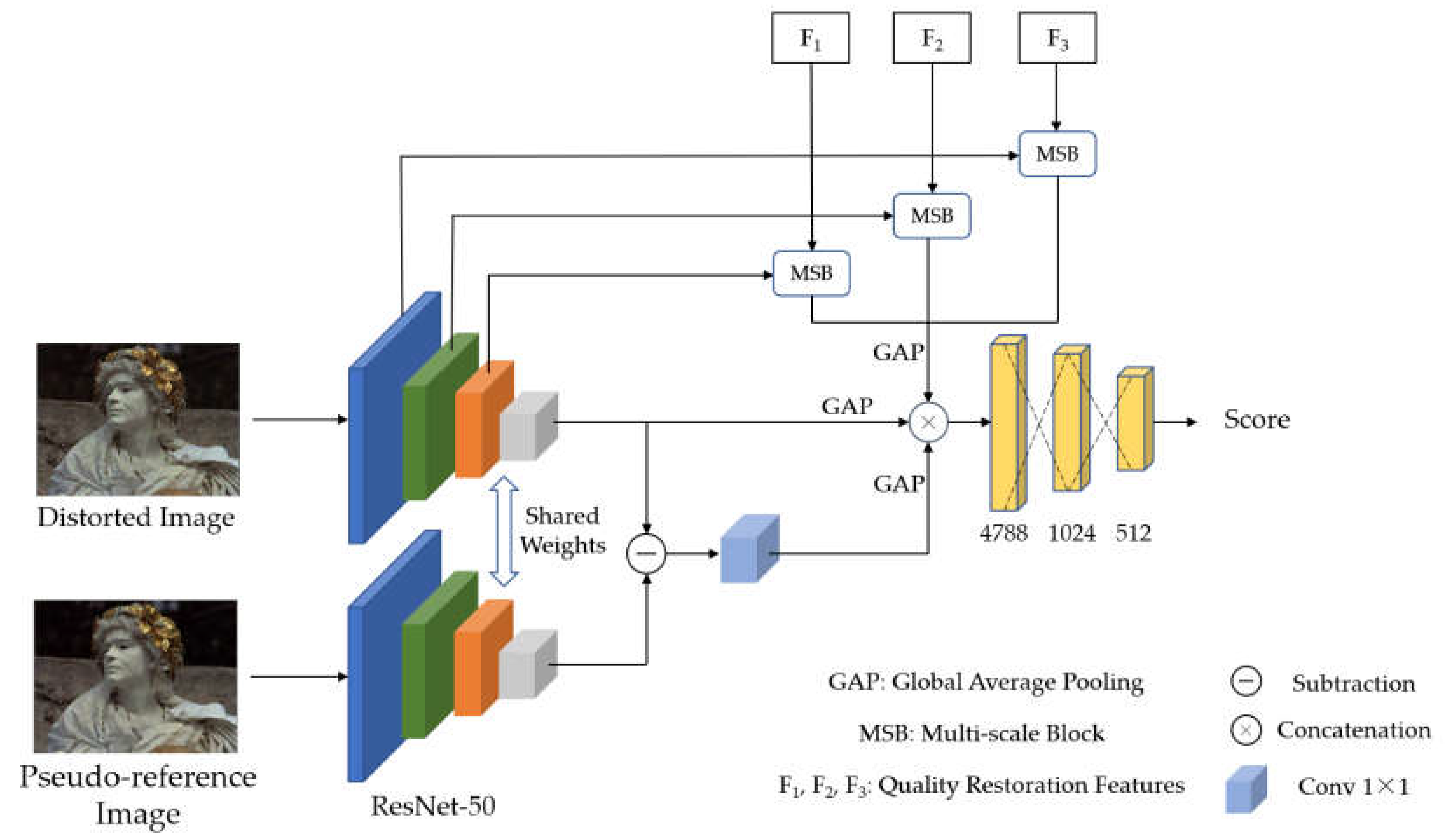 Preprints 71519 g004