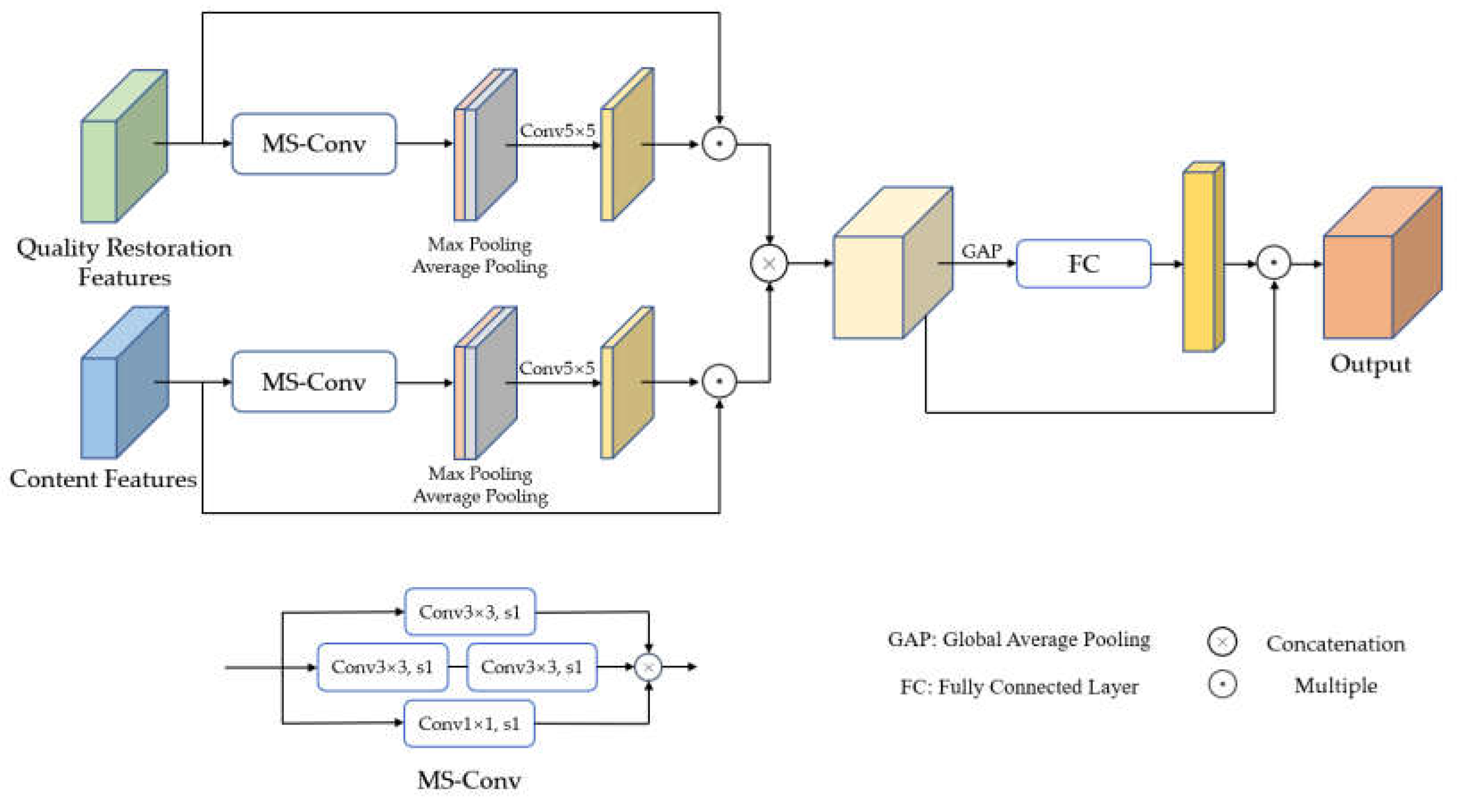 Preprints 71519 g005