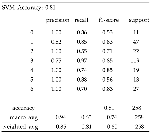 Preprints 83048 i001