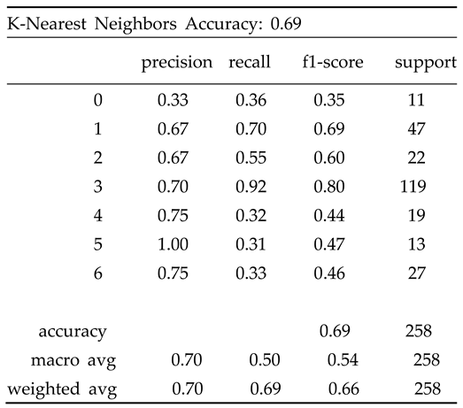 Preprints 83048 i003