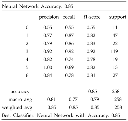 Preprints 83048 i004