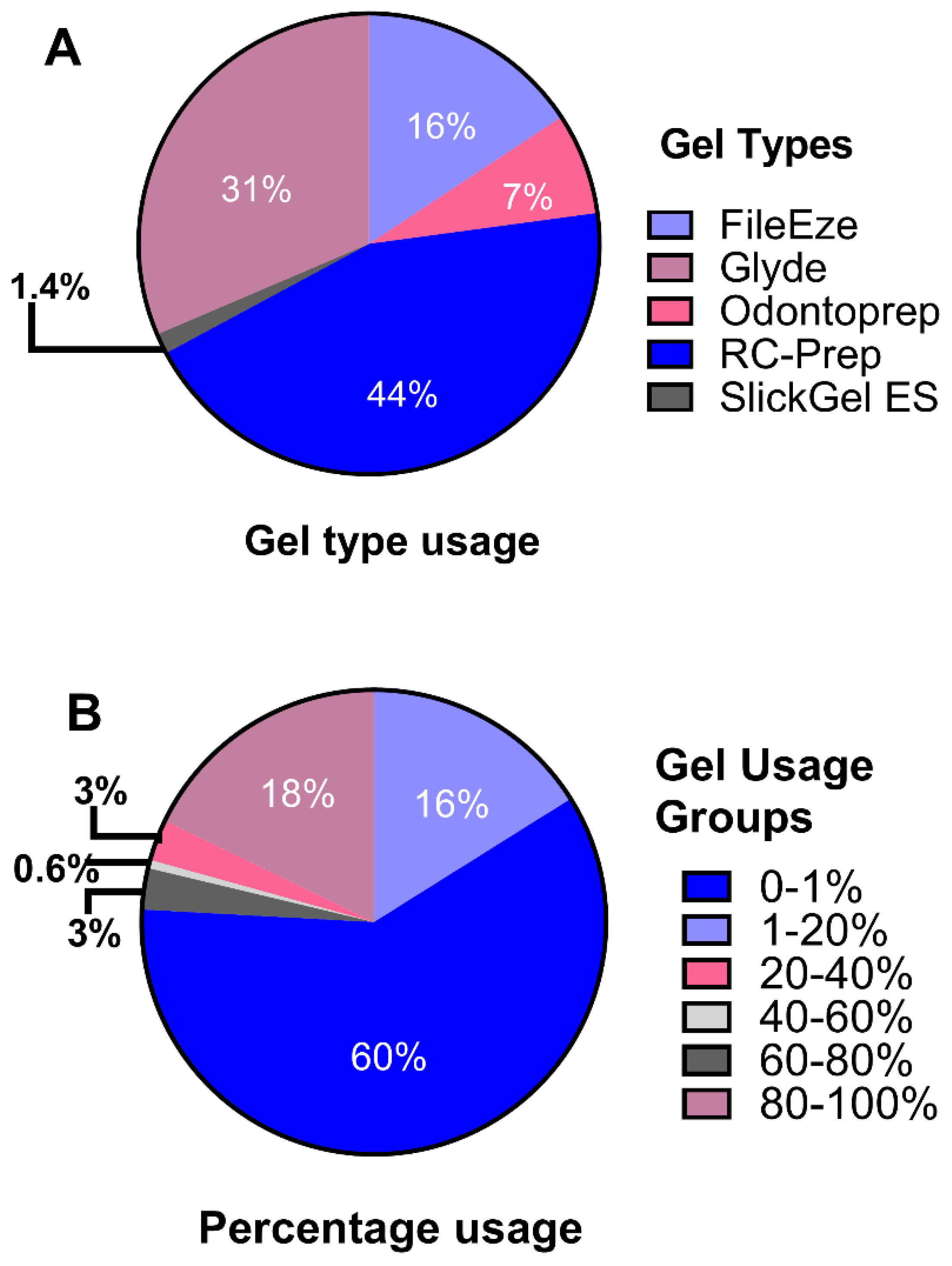 Preprints 107637 g003