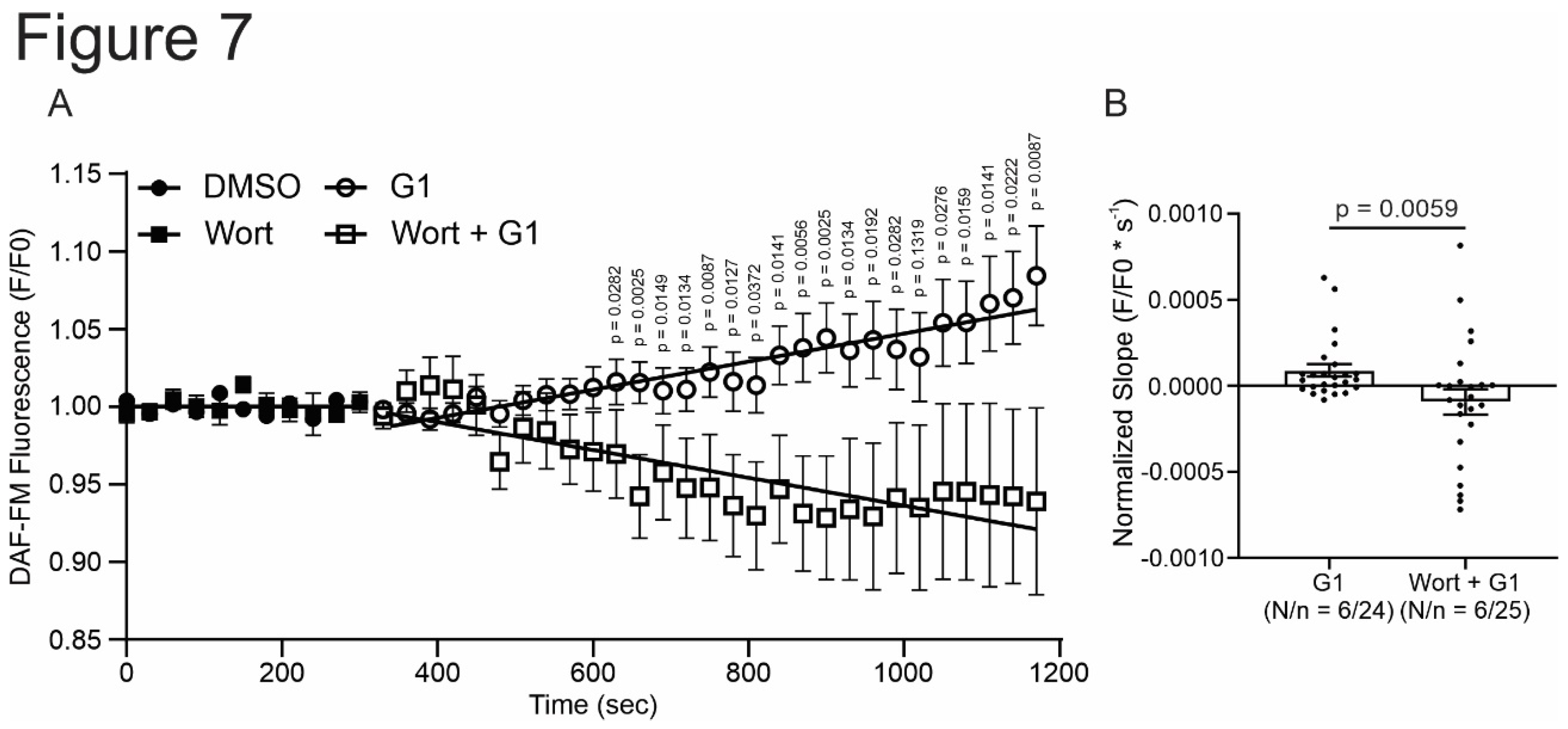 Preprints 106838 g007